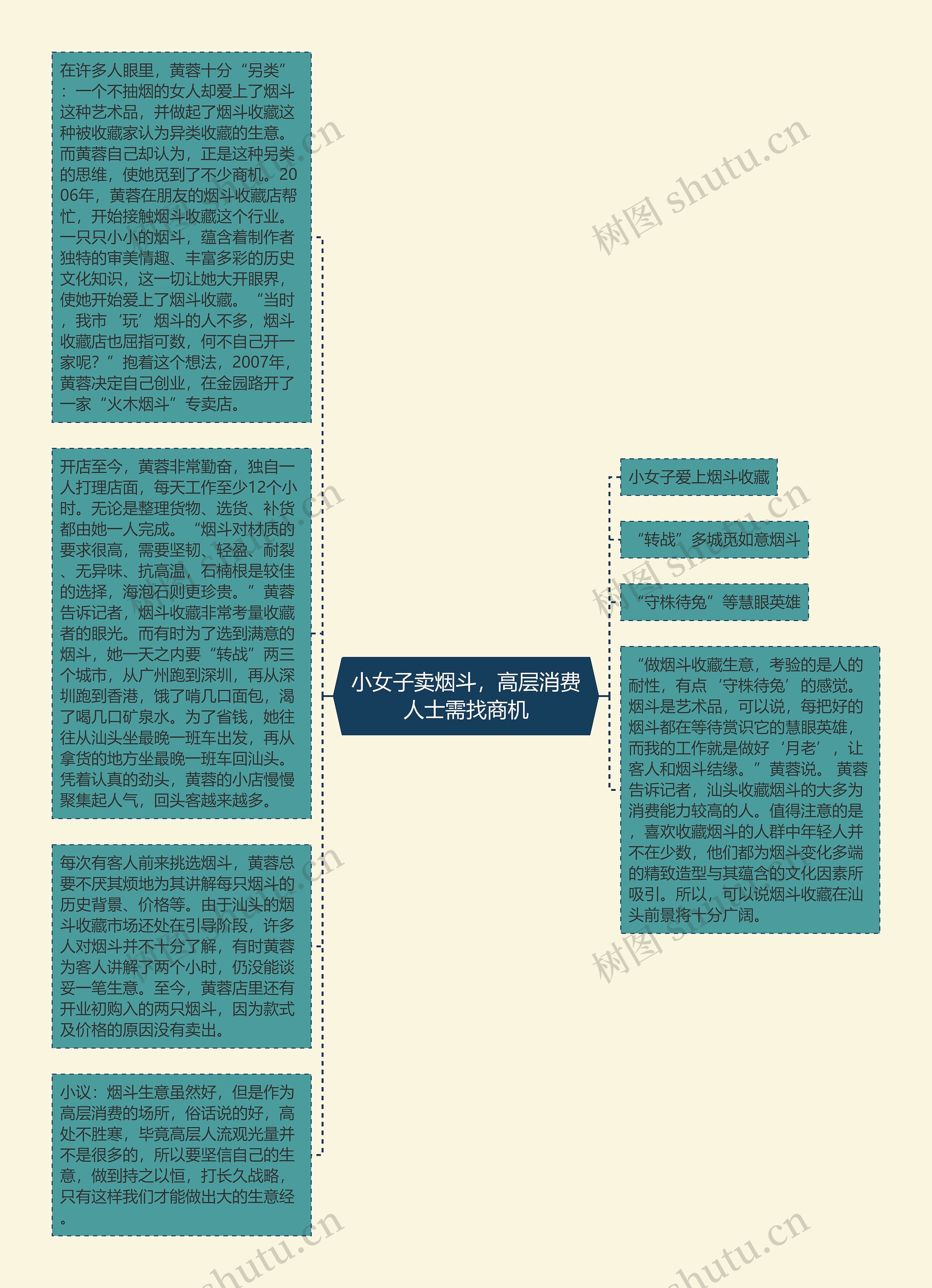 小女子卖烟斗，高层消费人士需找商机思维导图