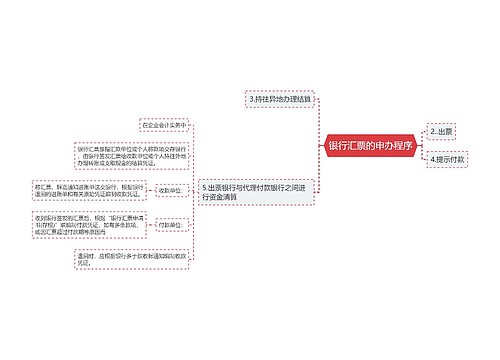 银行汇票的申办程序