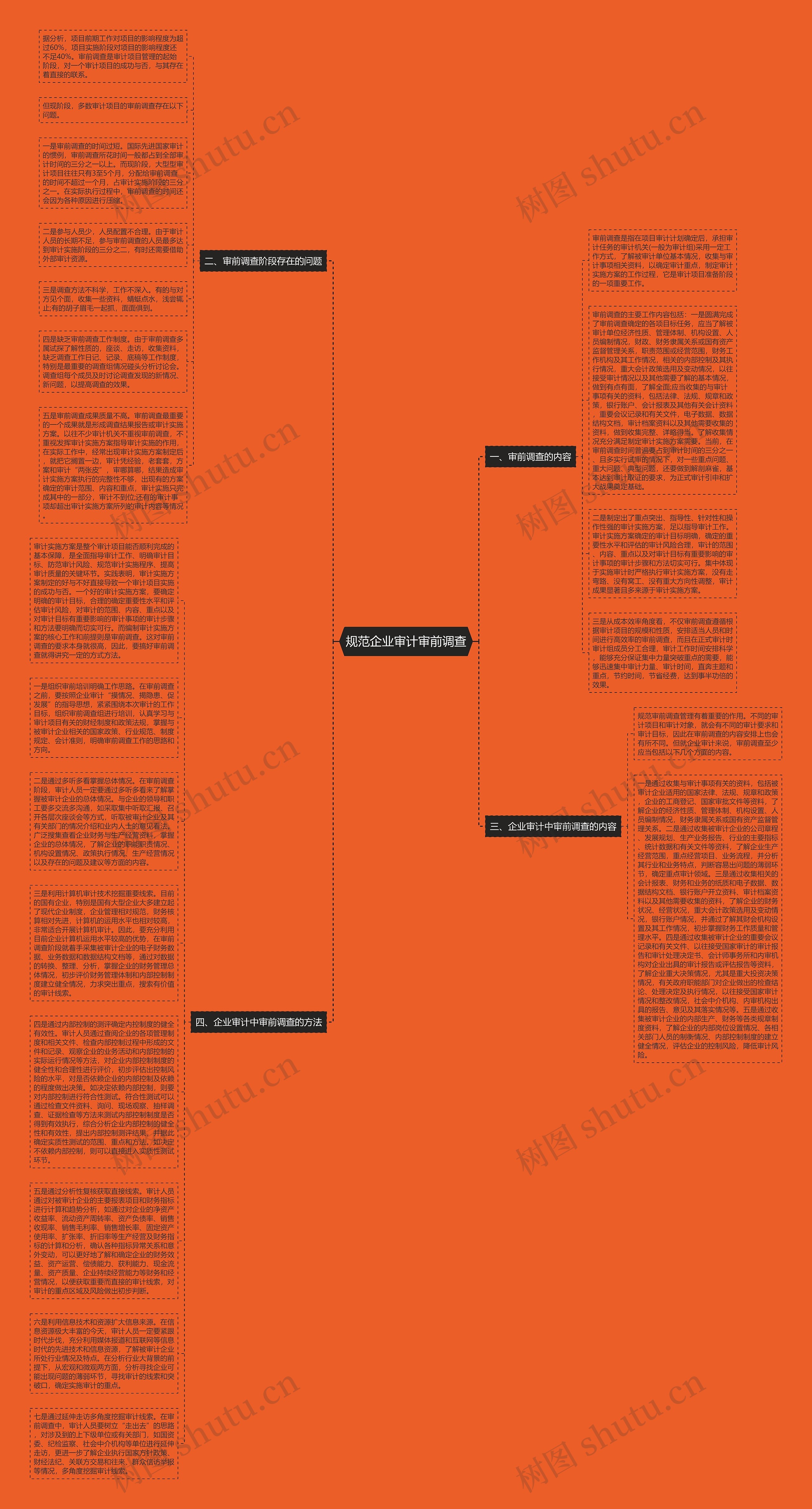 规范企业审计审前调查思维导图