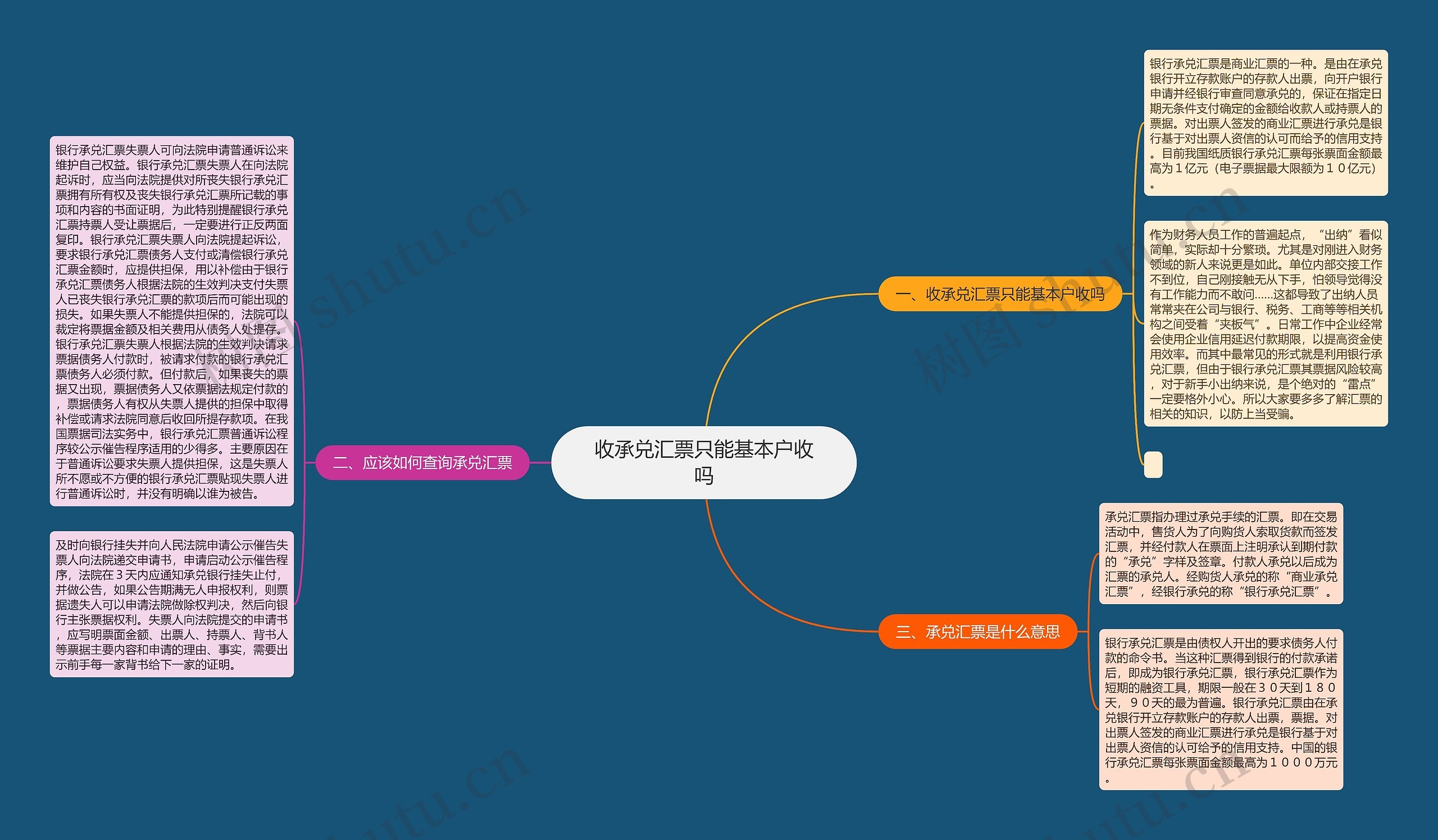 收承兑汇票只能基本户收吗思维导图