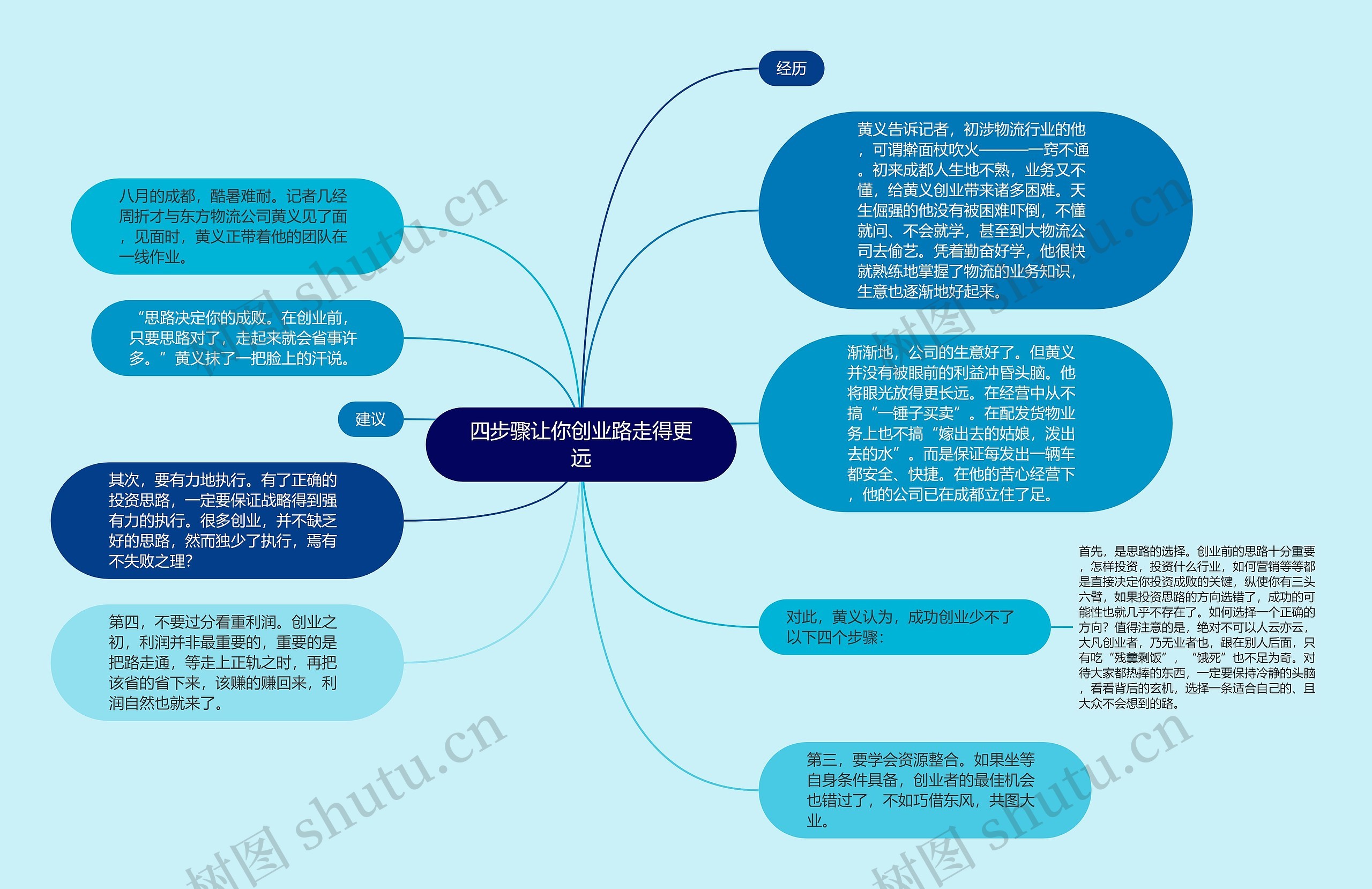四步骤让你创业路走得更远