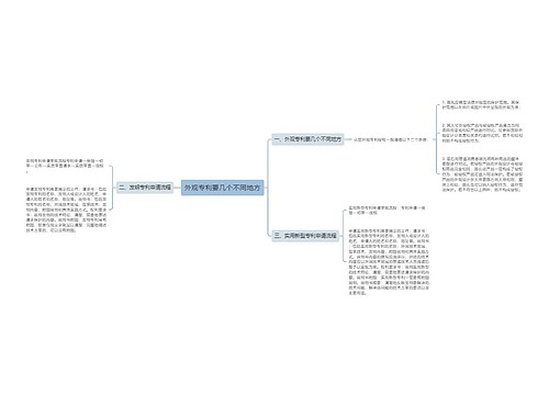 外观专利要几个不同地方