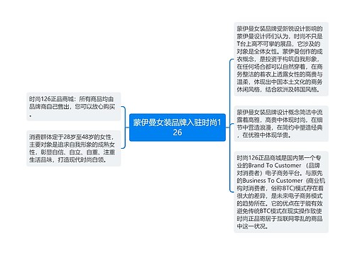 蒙伊曼女装品牌入驻时尚126