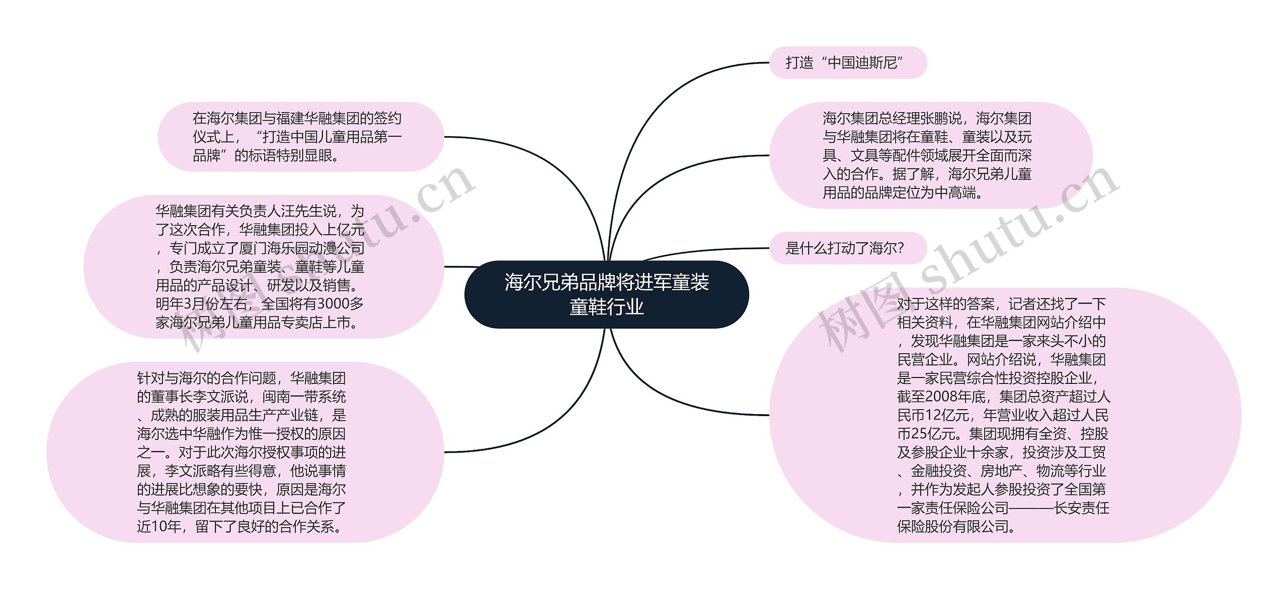 海尔兄弟品牌将进军童装童鞋行业思维导图