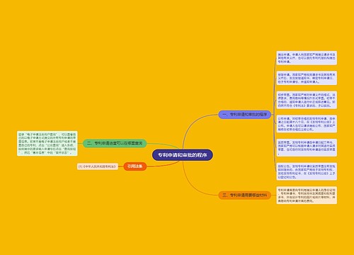 专利申请和审批的程序
