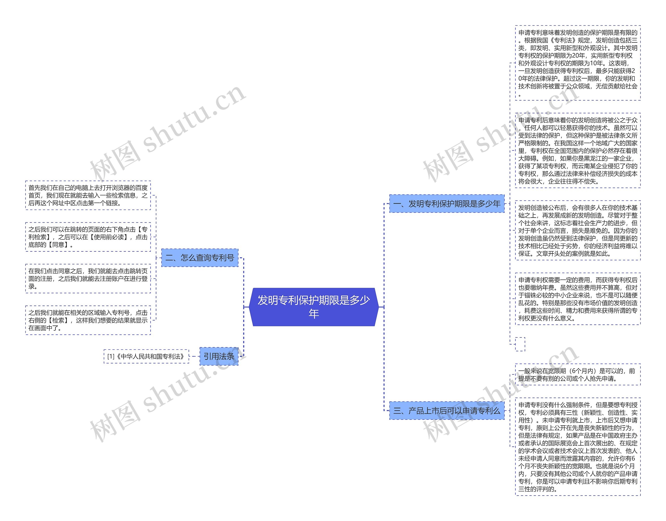 发明专利保护期限是多少年思维导图