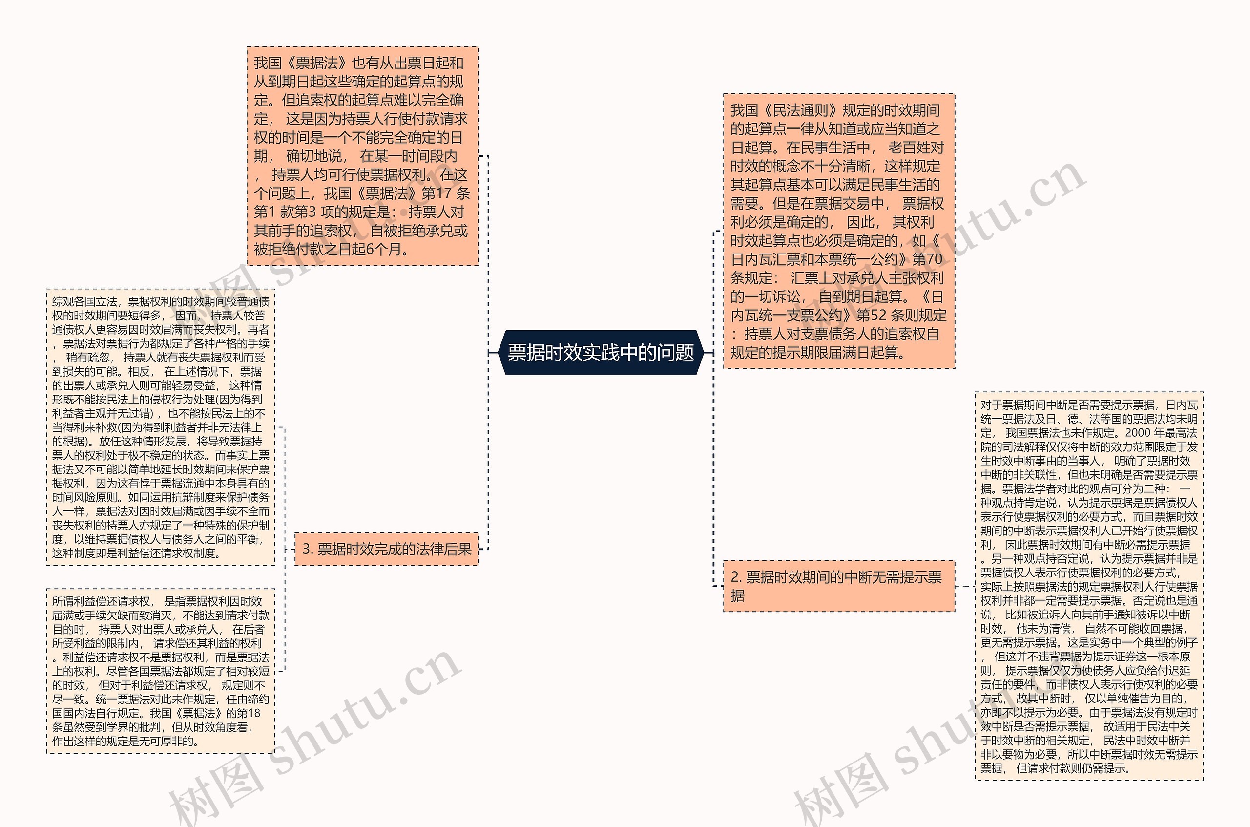 票据时效实践中的问题