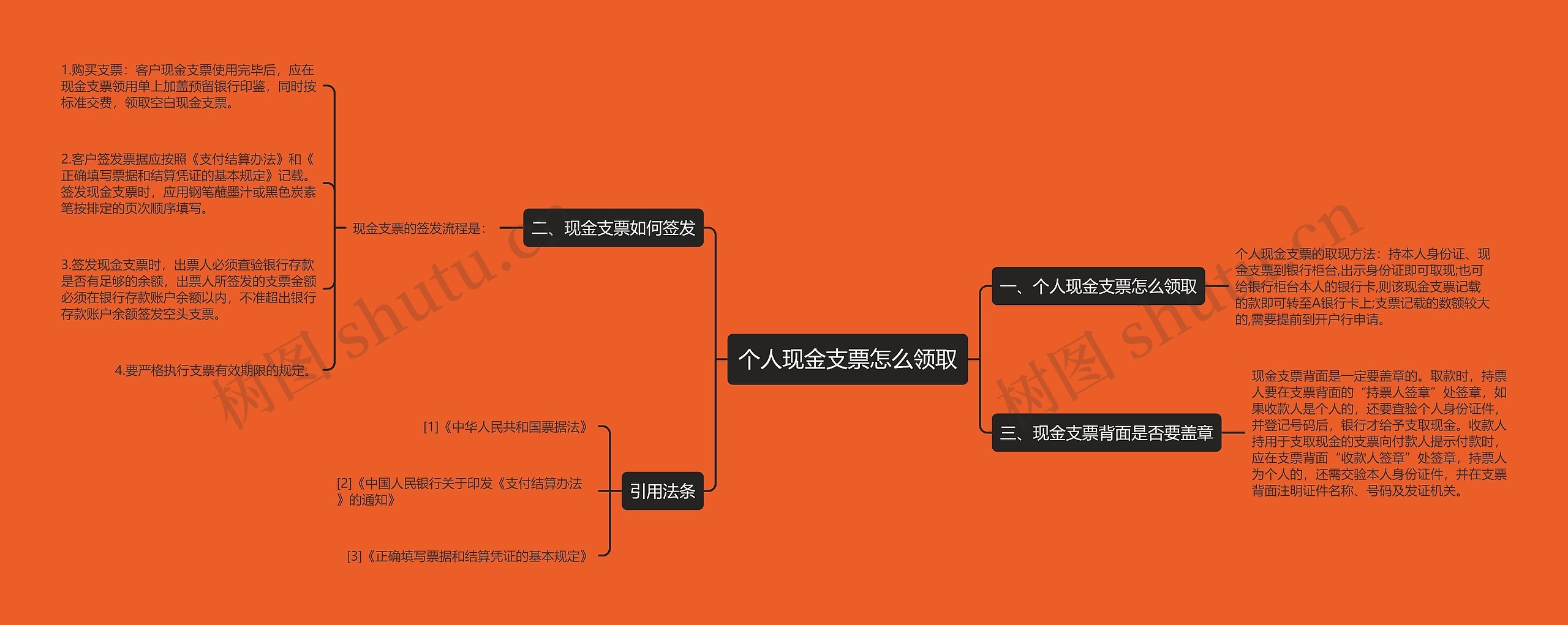 个人现金支票怎么领取