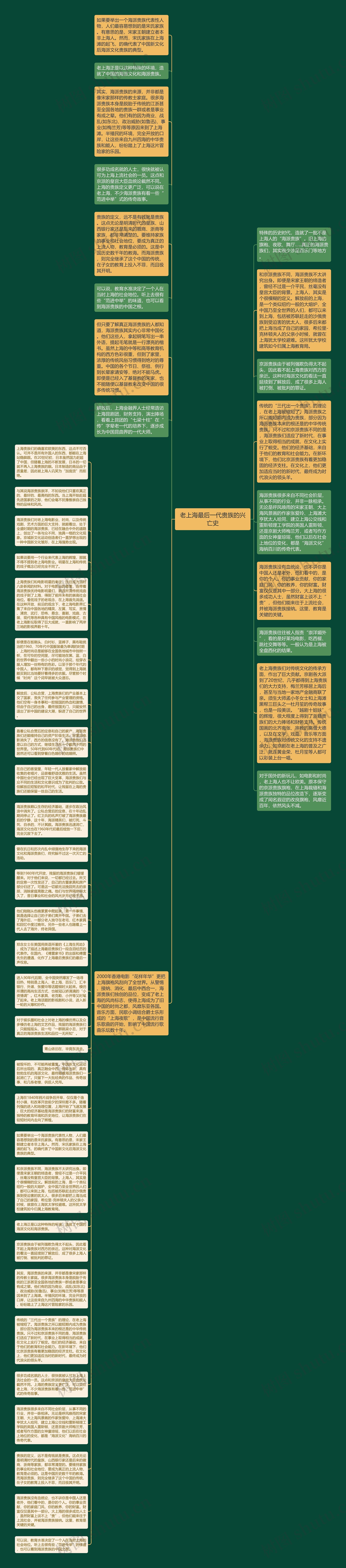 老上海最后一代贵族的兴亡史思维导图