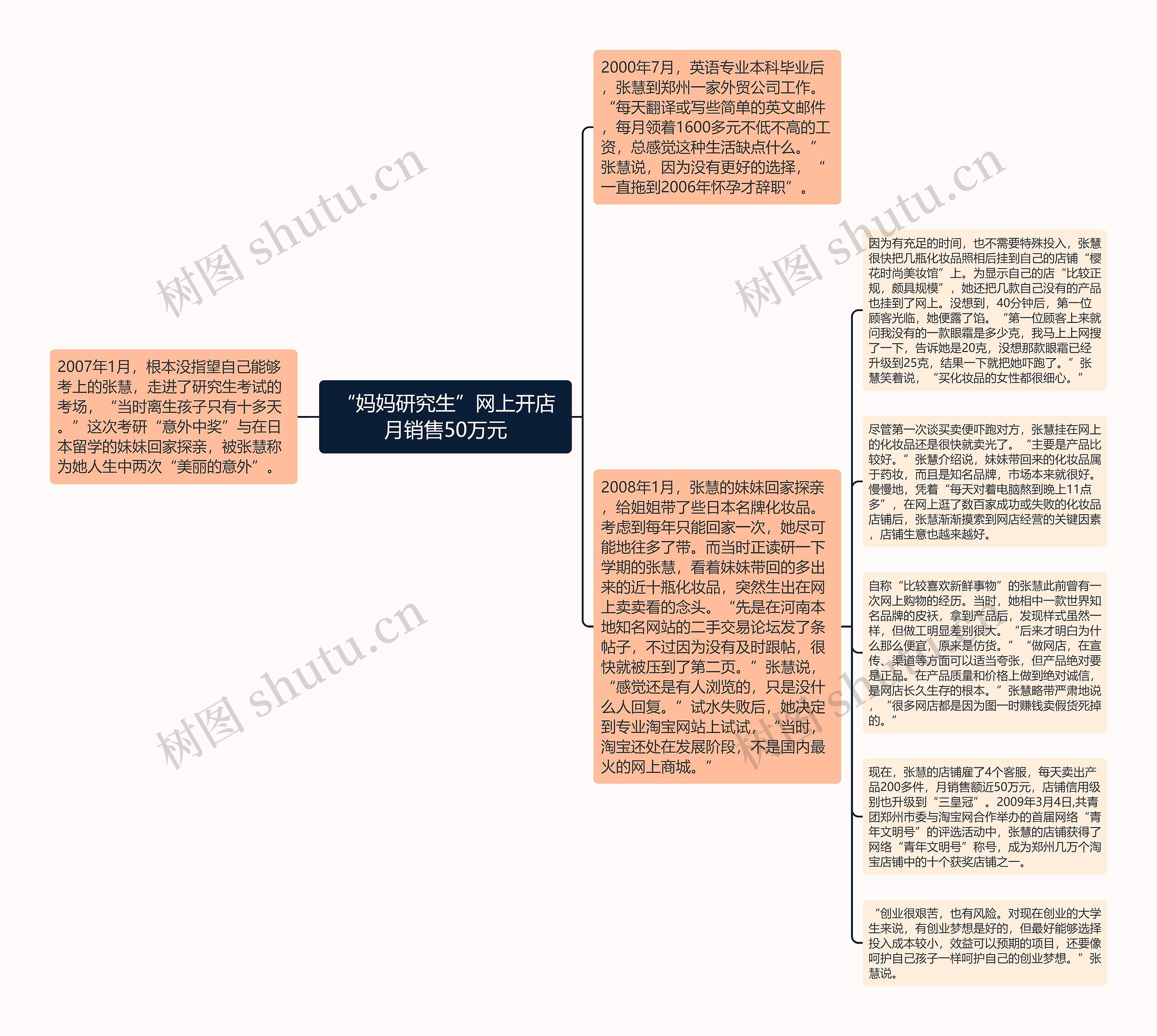 “妈妈研究生”网上开店月销售50万元