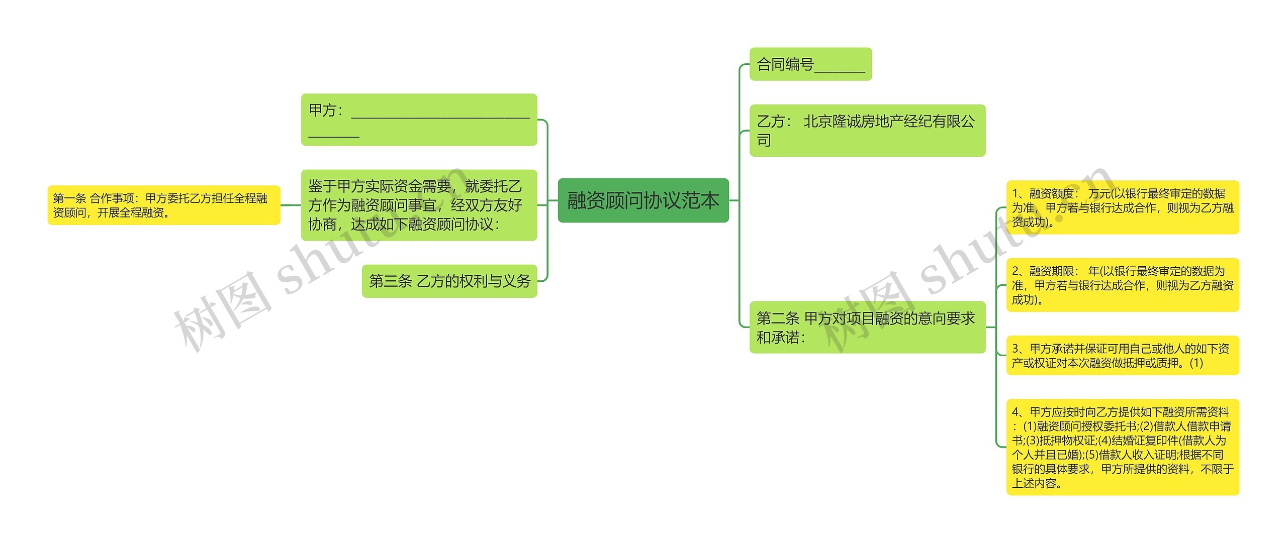 融资顾问协议范本