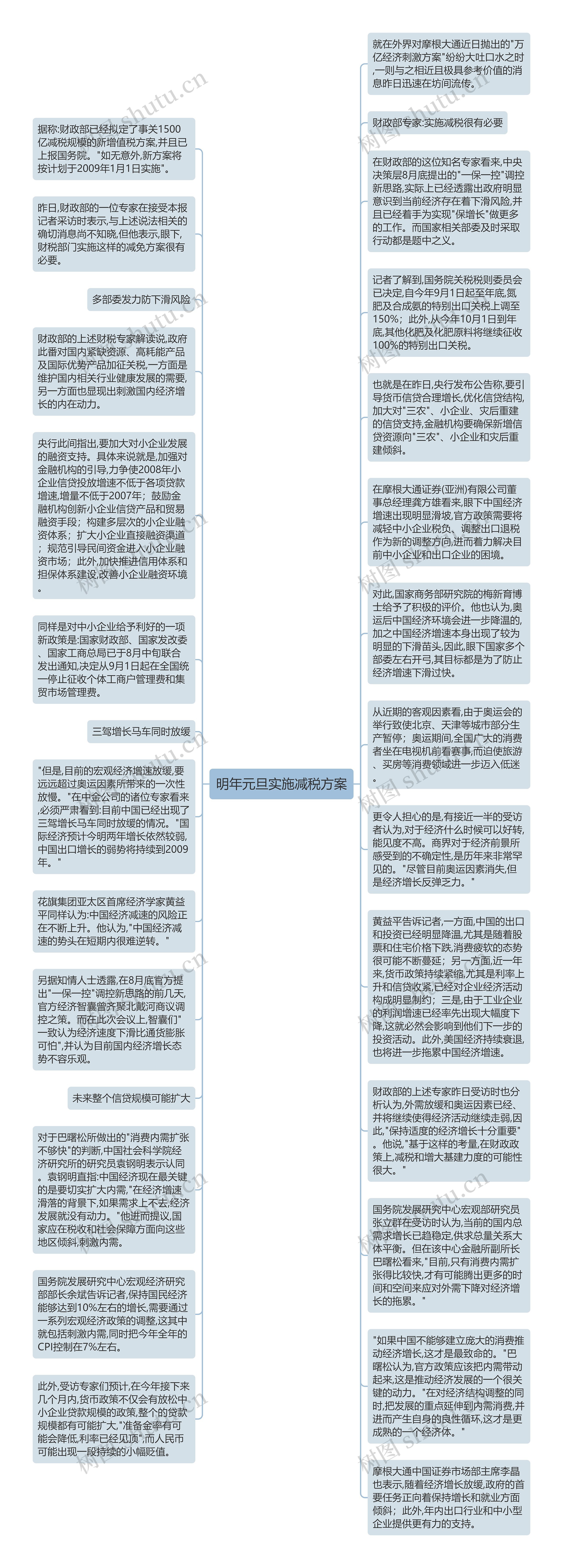 明年元旦实施减税方案思维导图