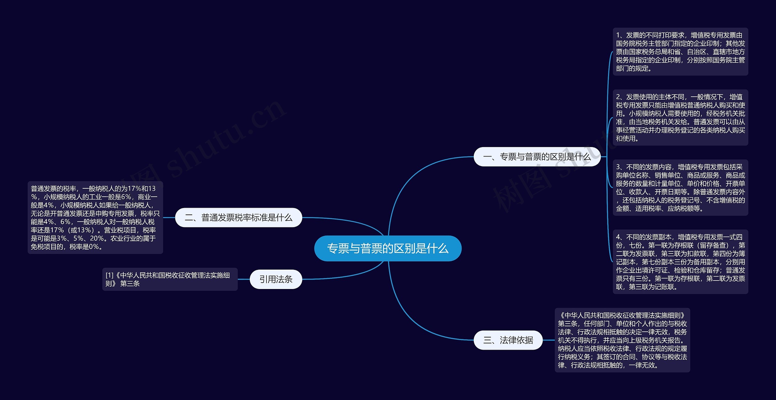 专票与普票的区别是什么思维导图