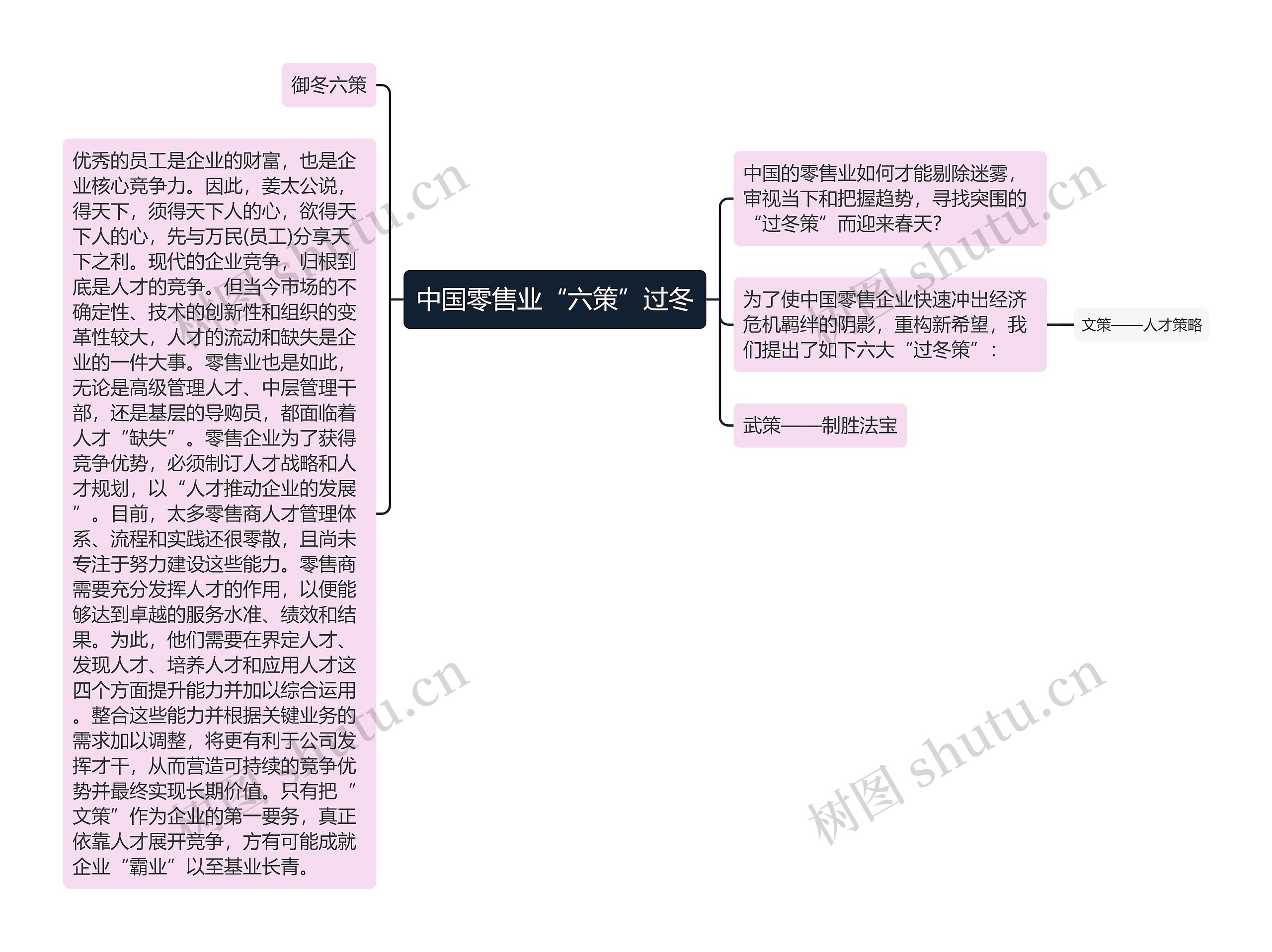 中国零售业“六策”过冬