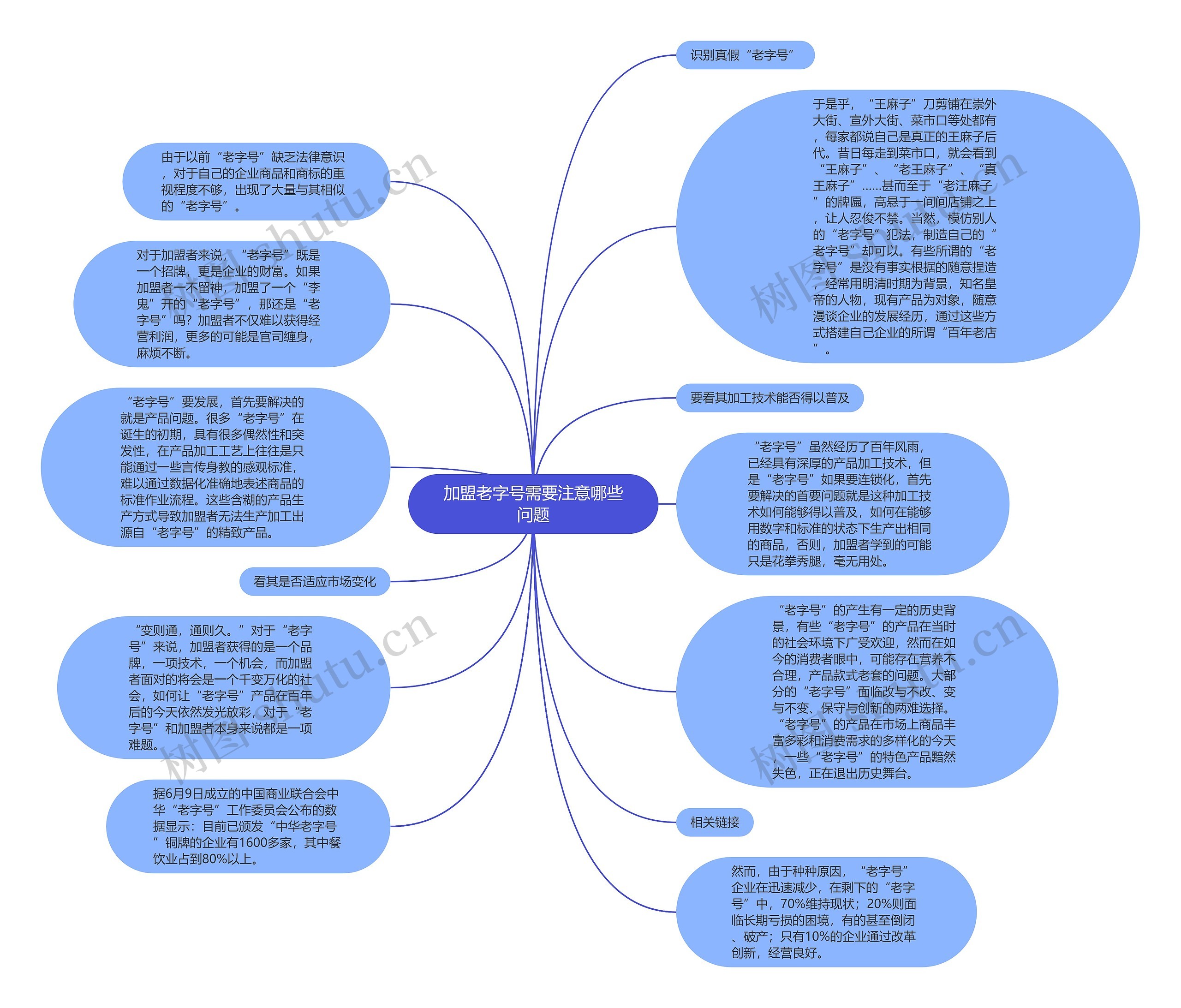 加盟老字号需要注意哪些问题