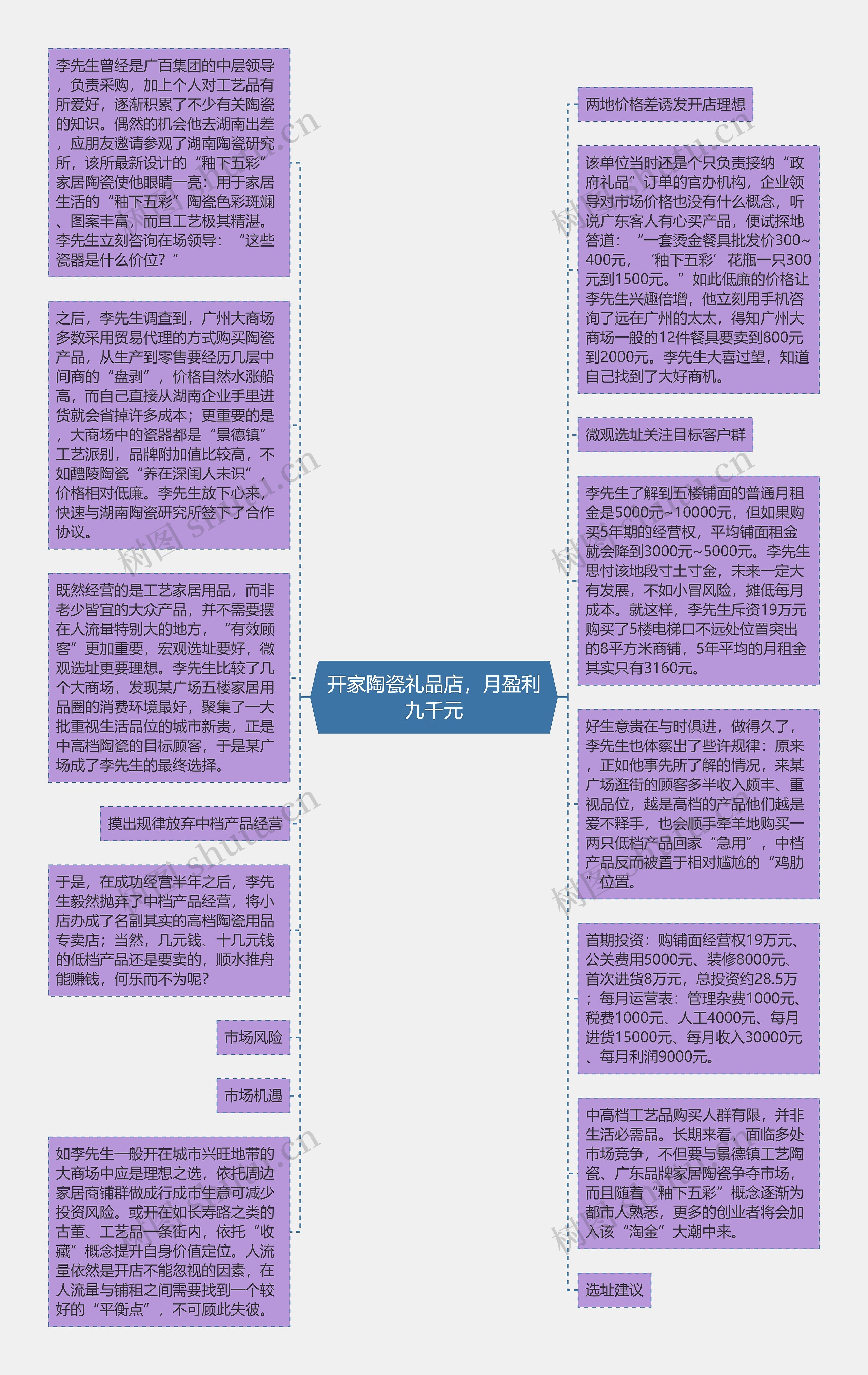 开家陶瓷礼品店，月盈利九千元