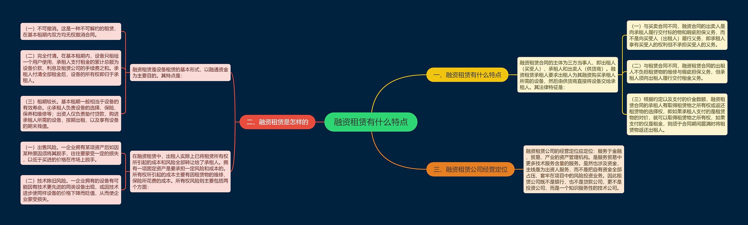 融资租赁有什么特点思维导图