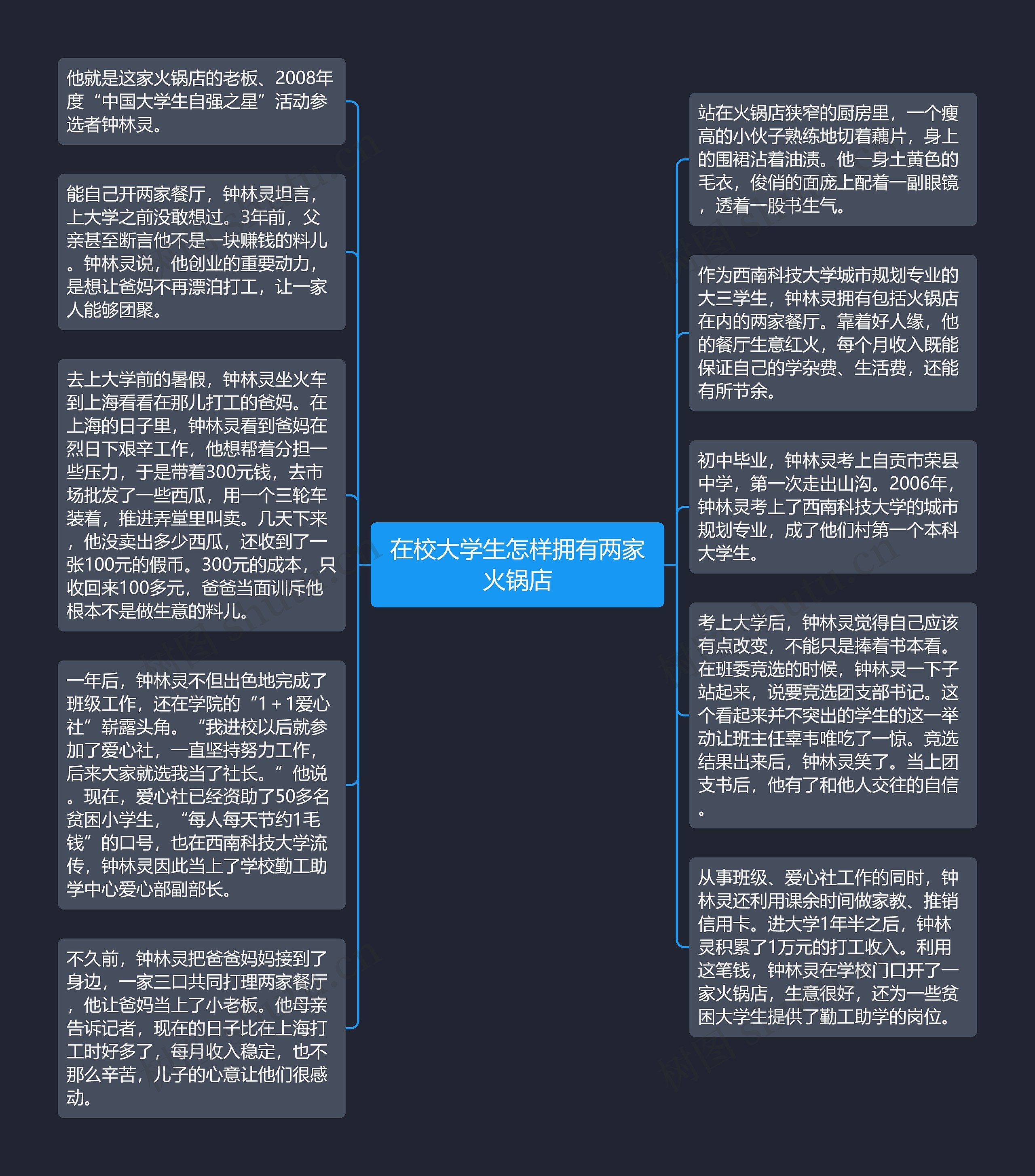 在校大学生怎样拥有两家火锅店