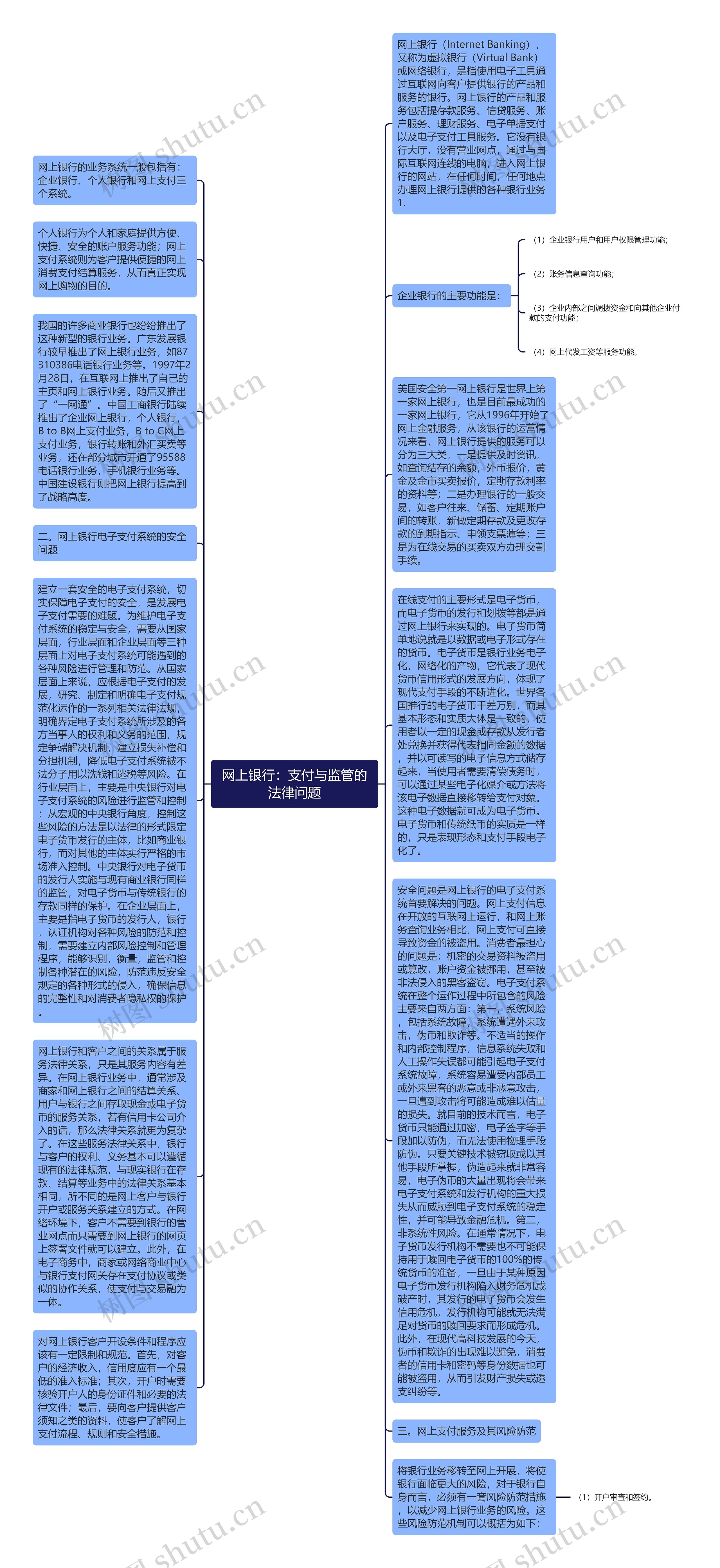 网上银行：支付与监管的法律问题