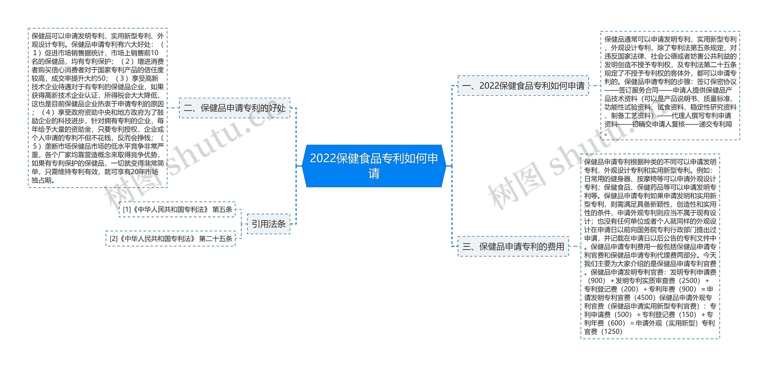 2022保健食品专利如何申请