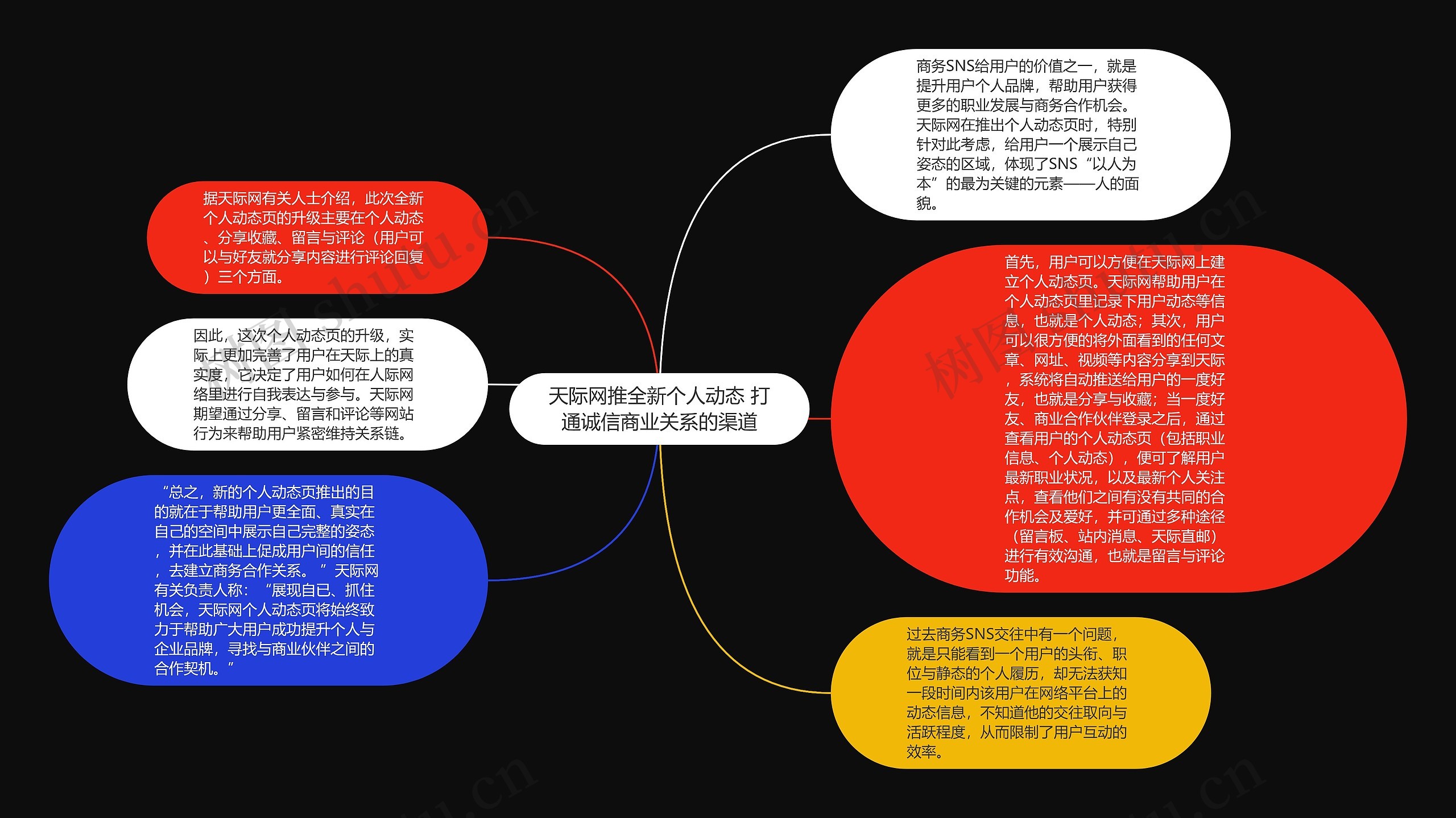 天际网推全新个人动态 打通诚信商业关系的渠道