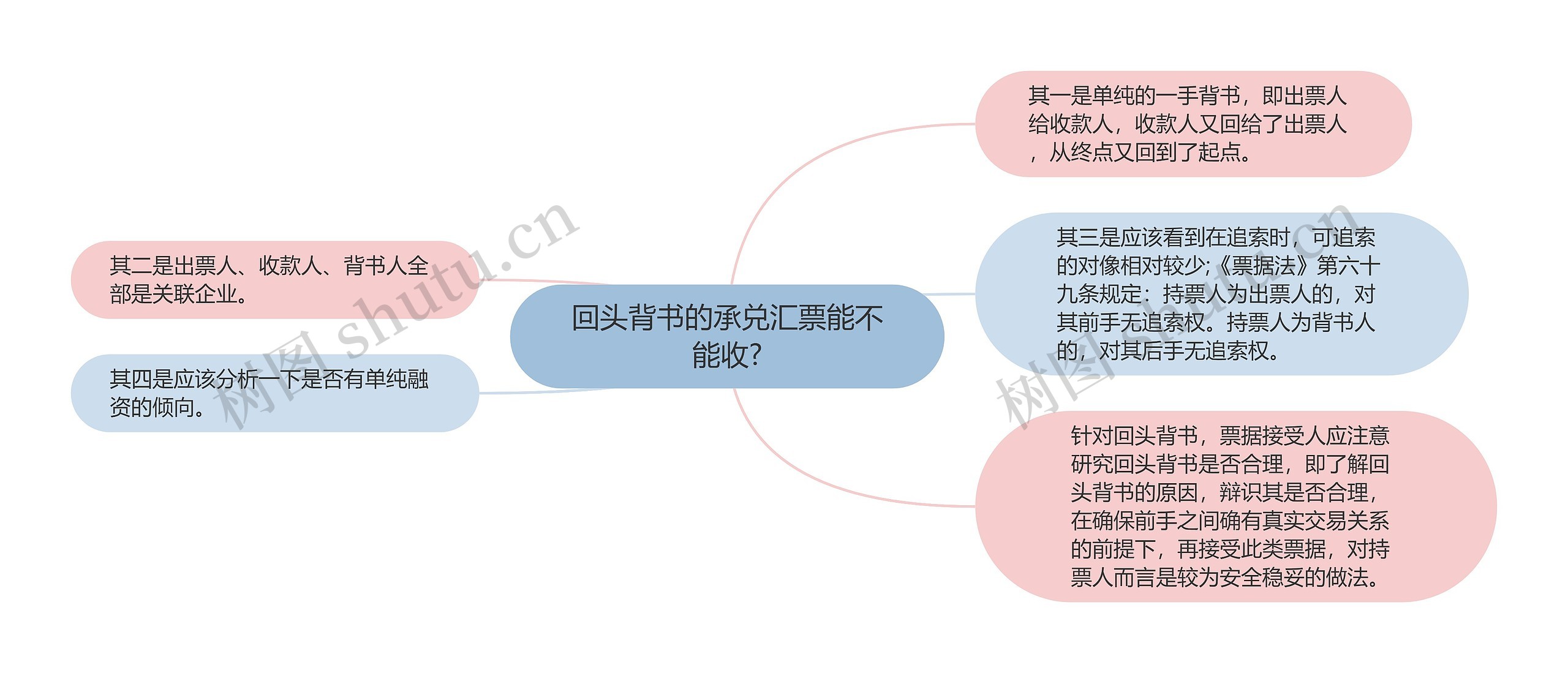 回头背书的承兑汇票能不能收?