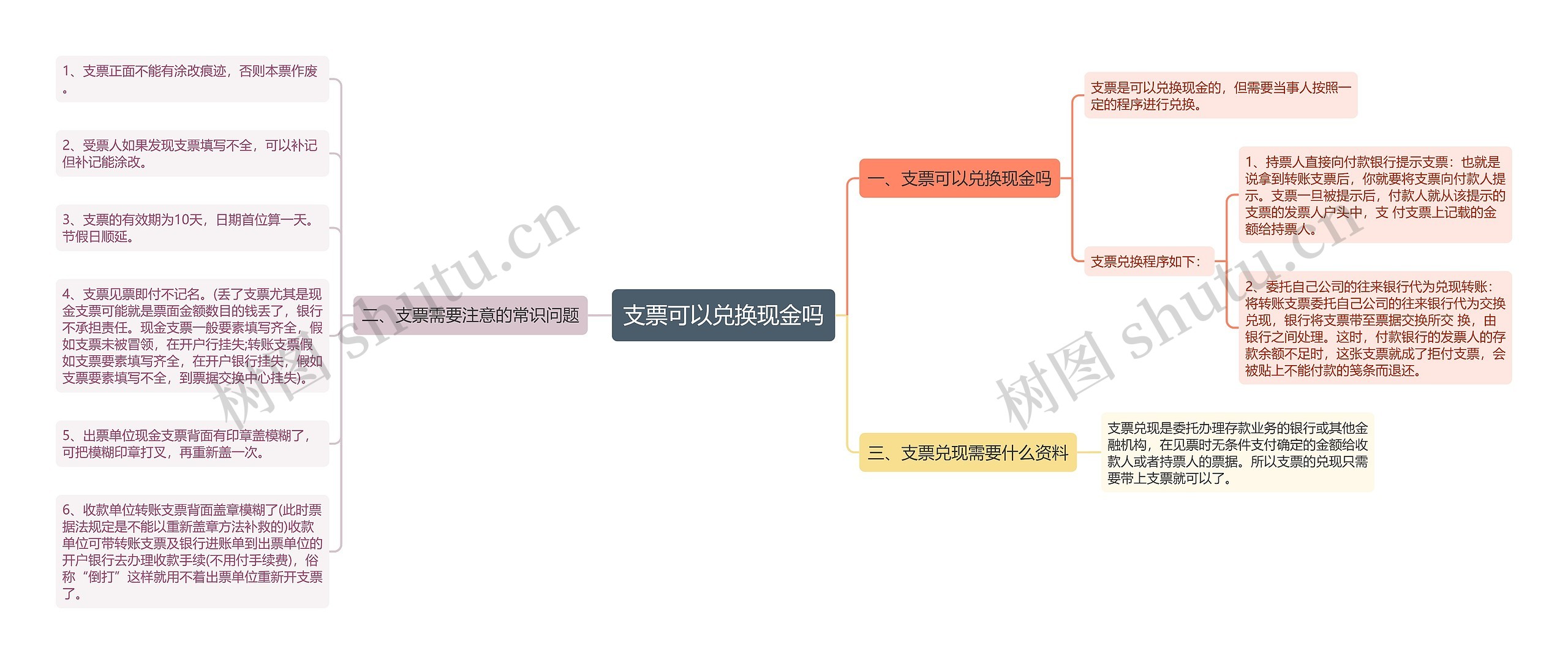 支票可以兑换现金吗