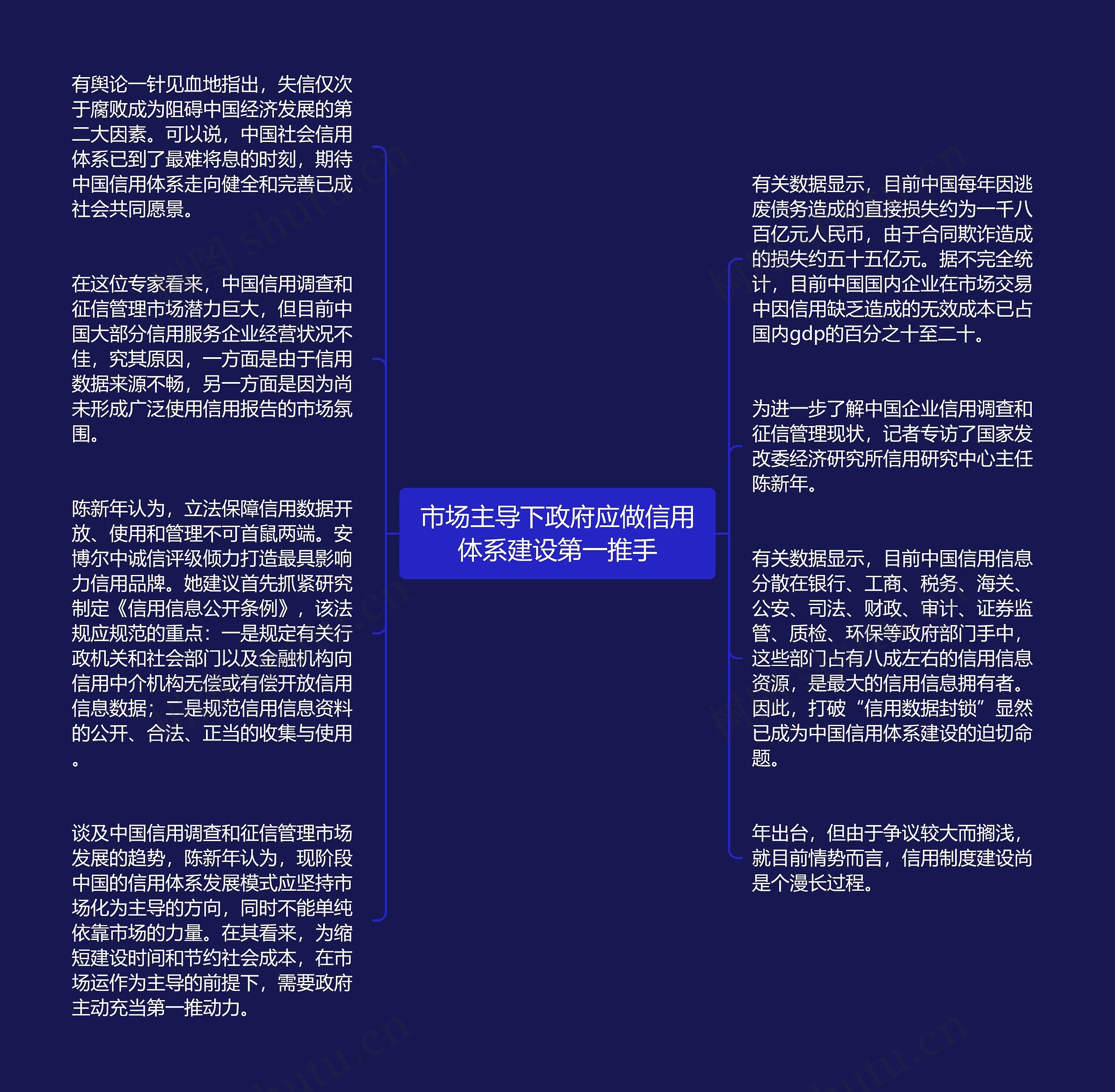 市场主导下政府应做信用体系建设第一推手