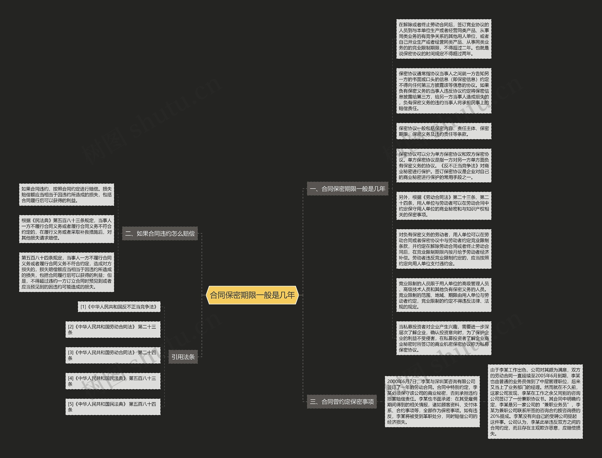 合同保密期限一般是几年思维导图
