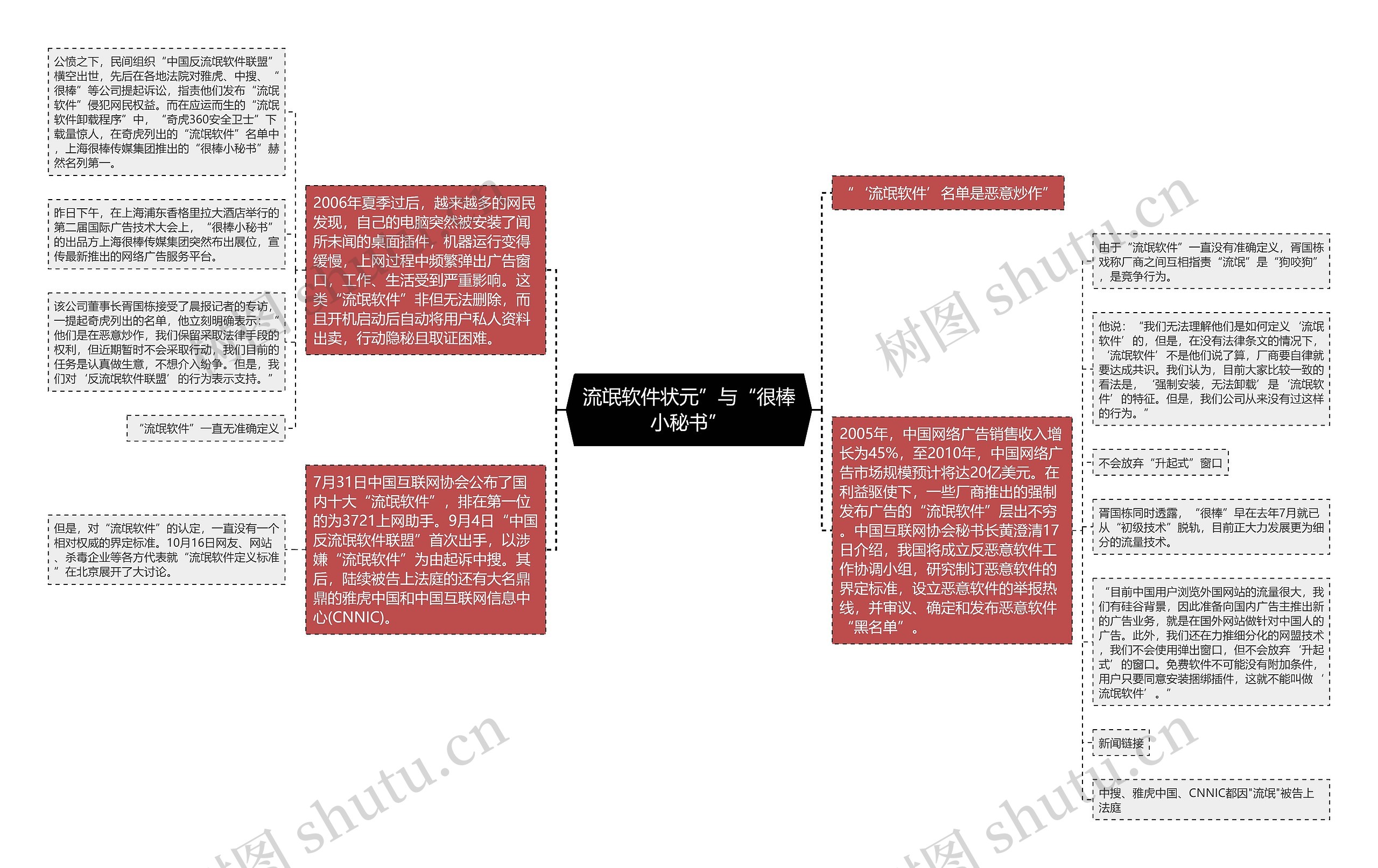 流氓软件状元”与“很棒小秘书”