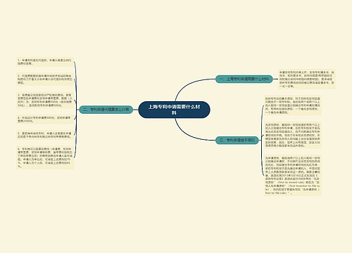 上海专利申请需要什么材料