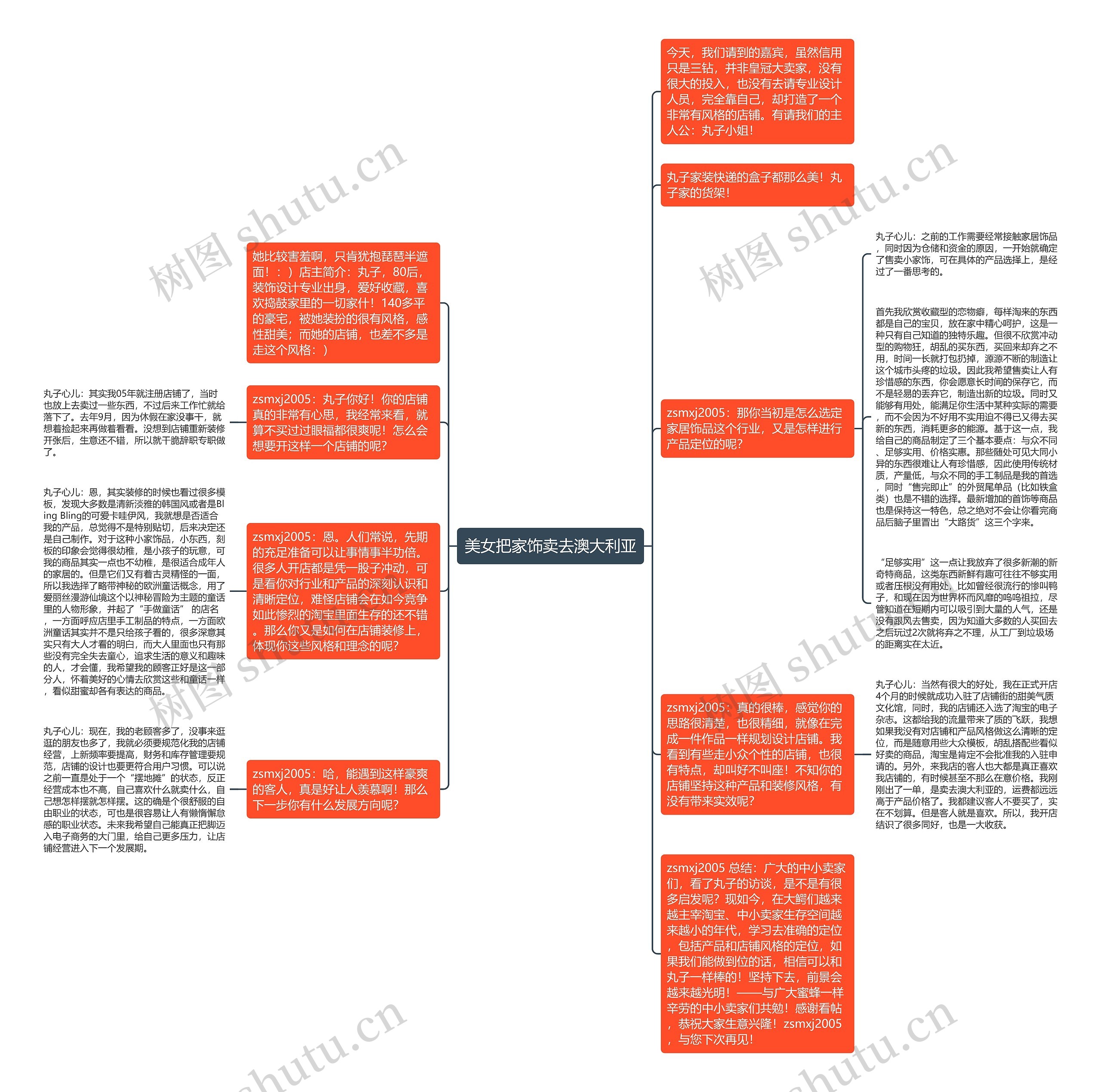 美女把家饰卖去澳大利亚思维导图