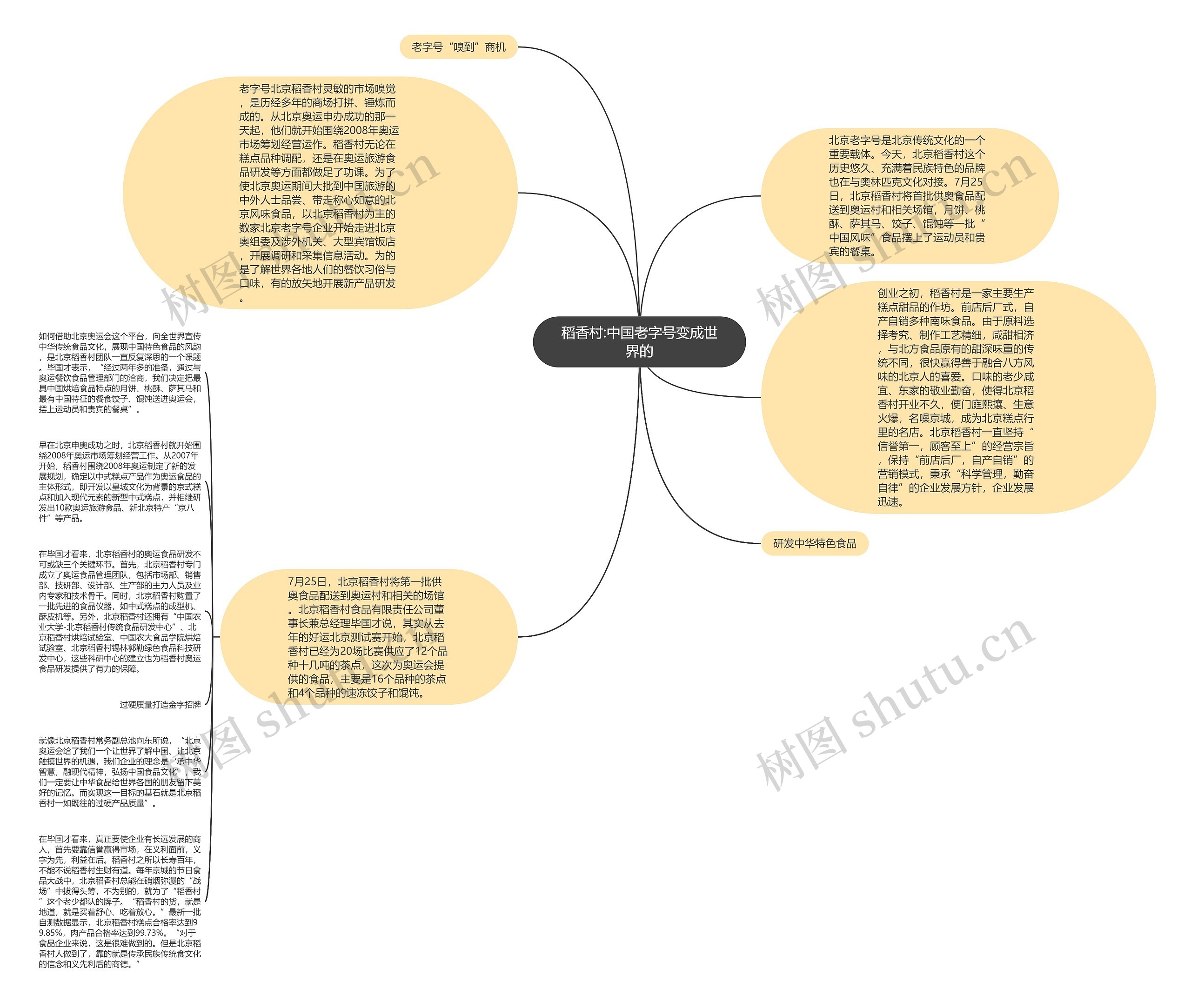 稻香村:中国老字号变成世界的思维导图