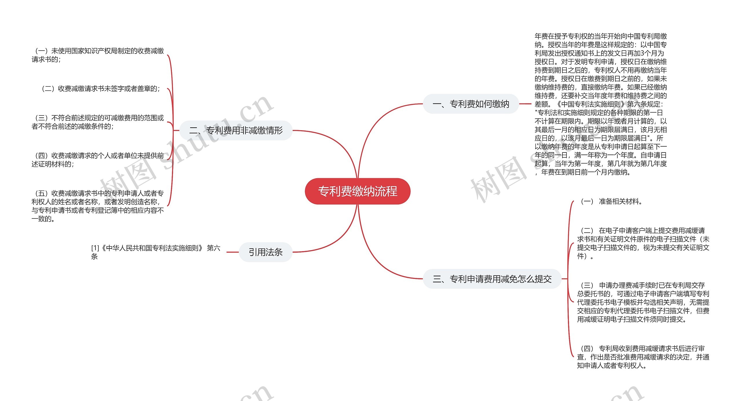 专利费缴纳流程