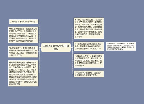 白酒企业招商设计与开展流程