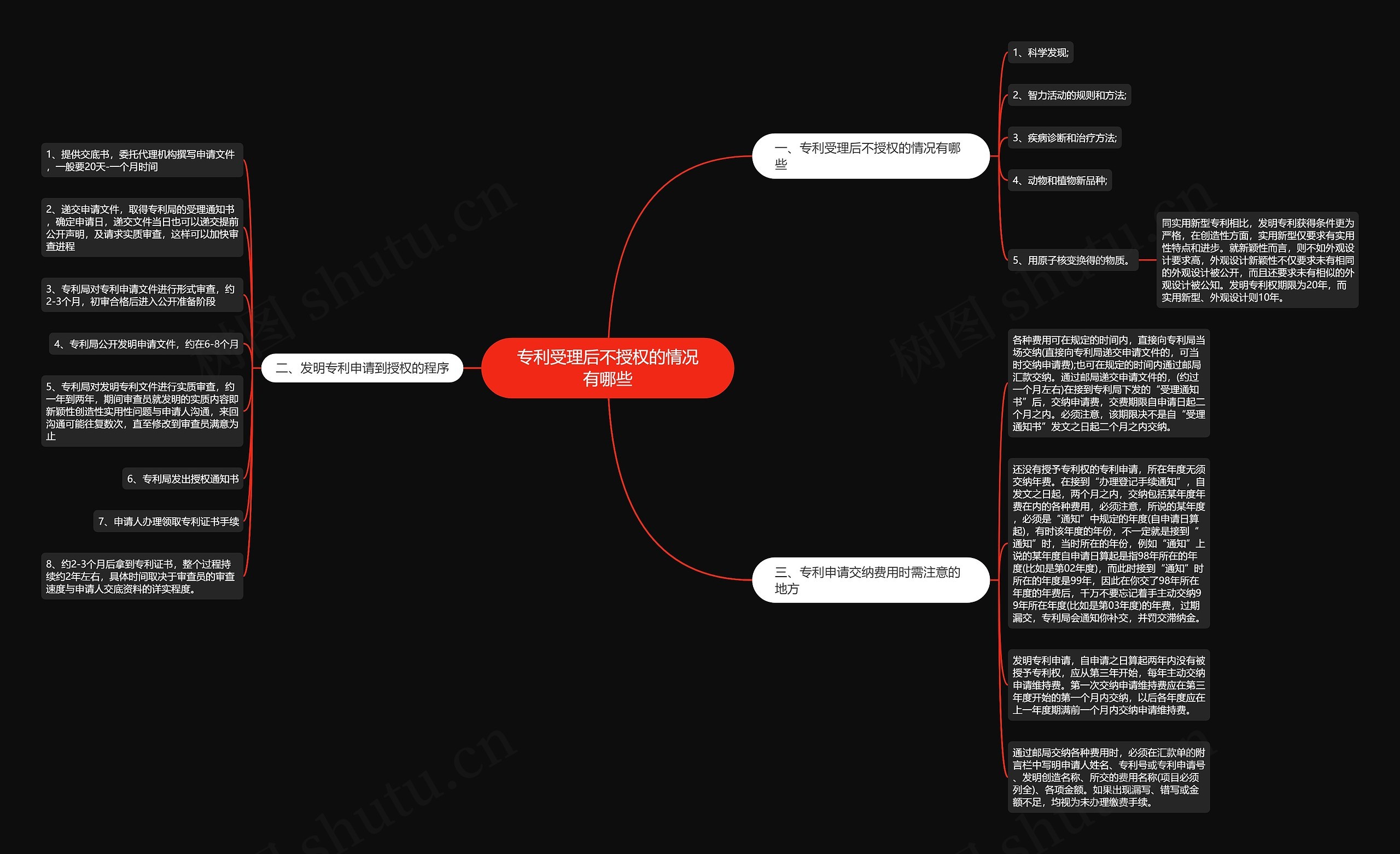 专利受理后不授权的情况有哪些思维导图