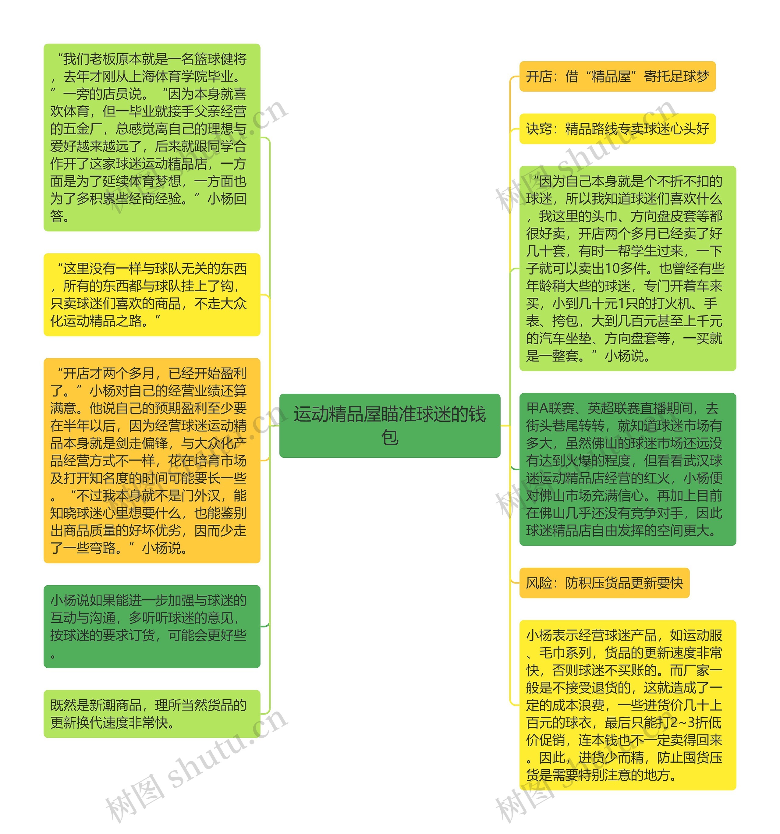 运动精品屋瞄准球迷的钱包