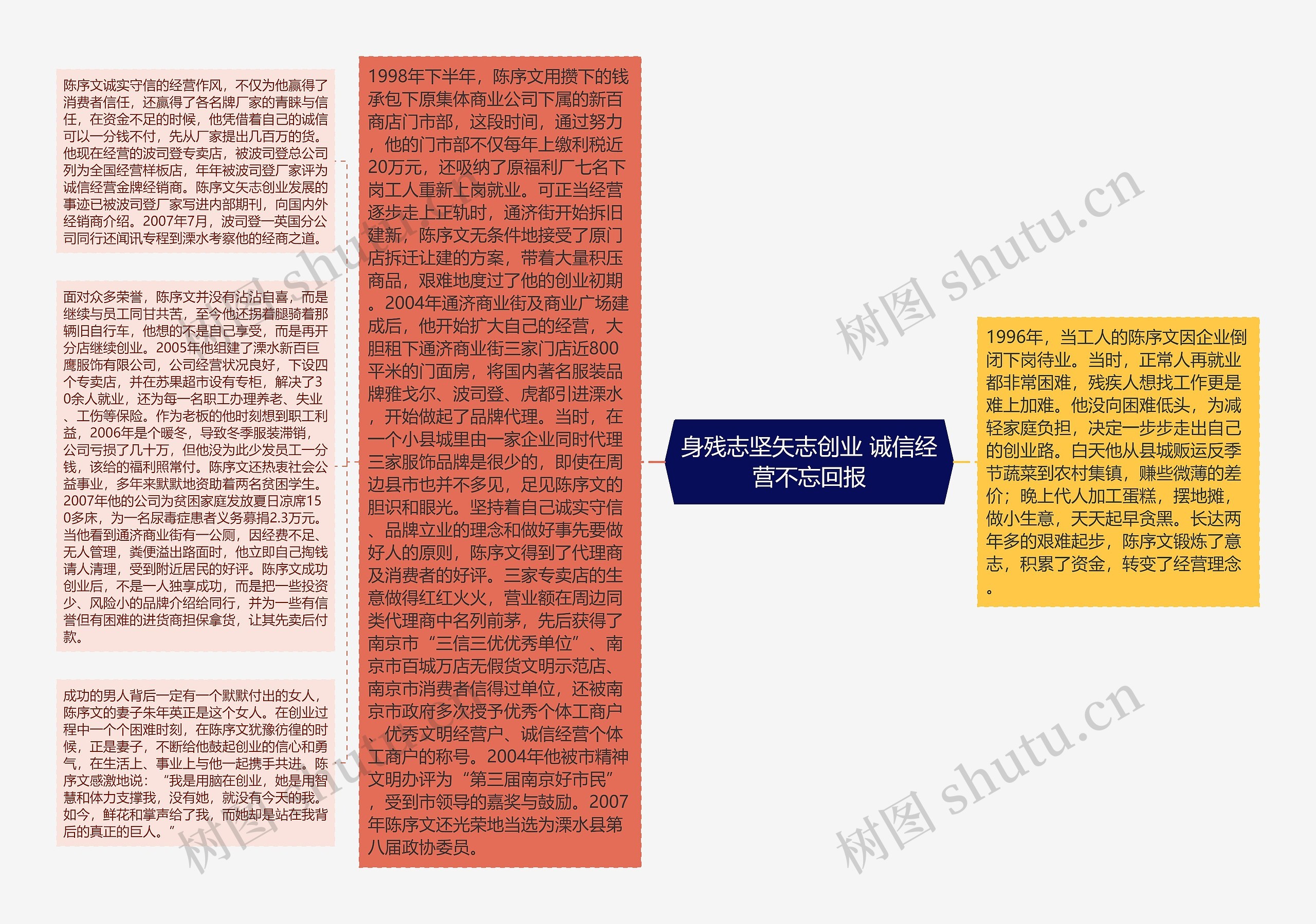 身残志坚矢志创业 诚信经营不忘回报 身残志坚矢志创业 诚信经营不忘回报