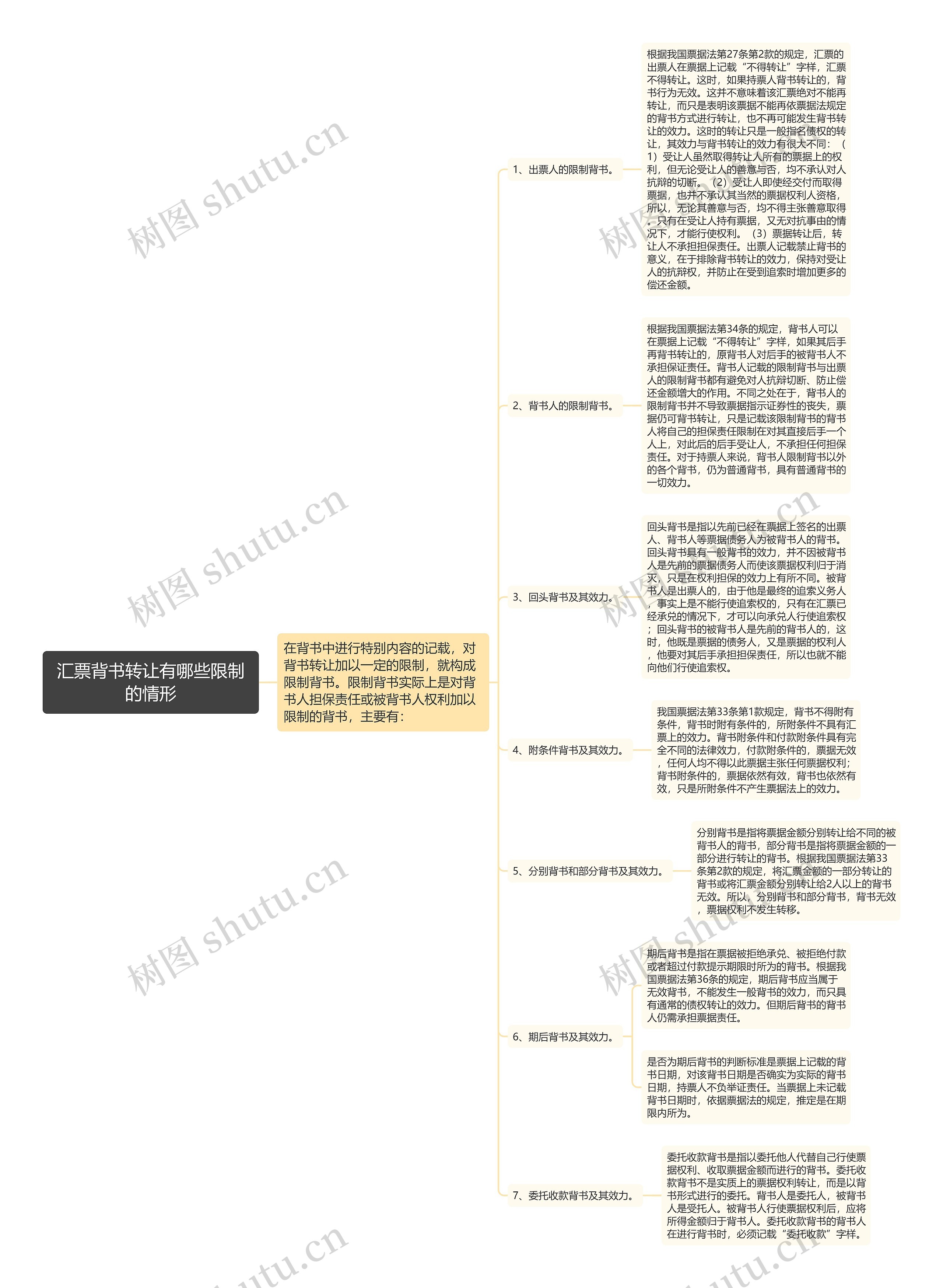 汇票背书转让有哪些限制的情形