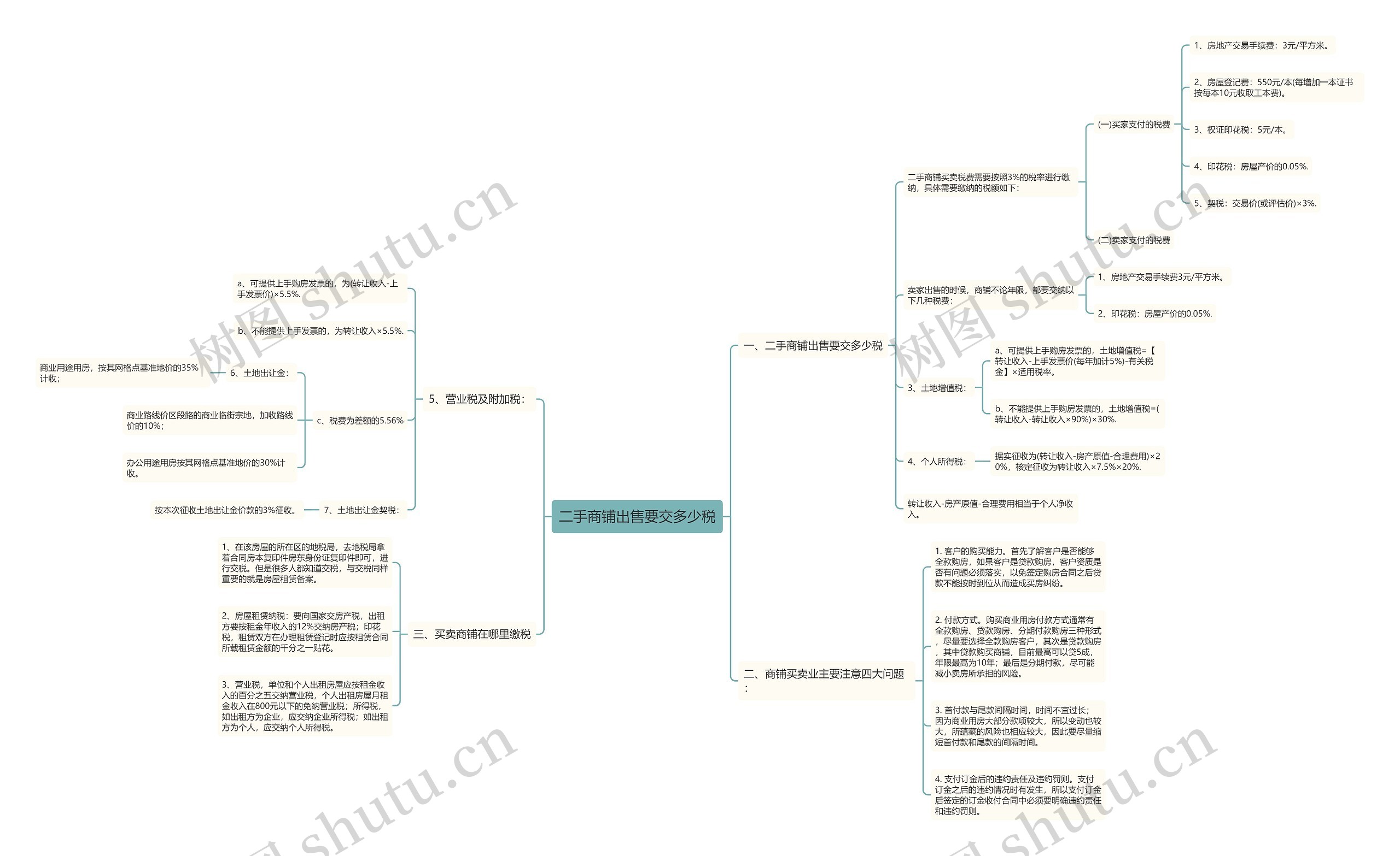 二手商铺出售要交多少税思维导图