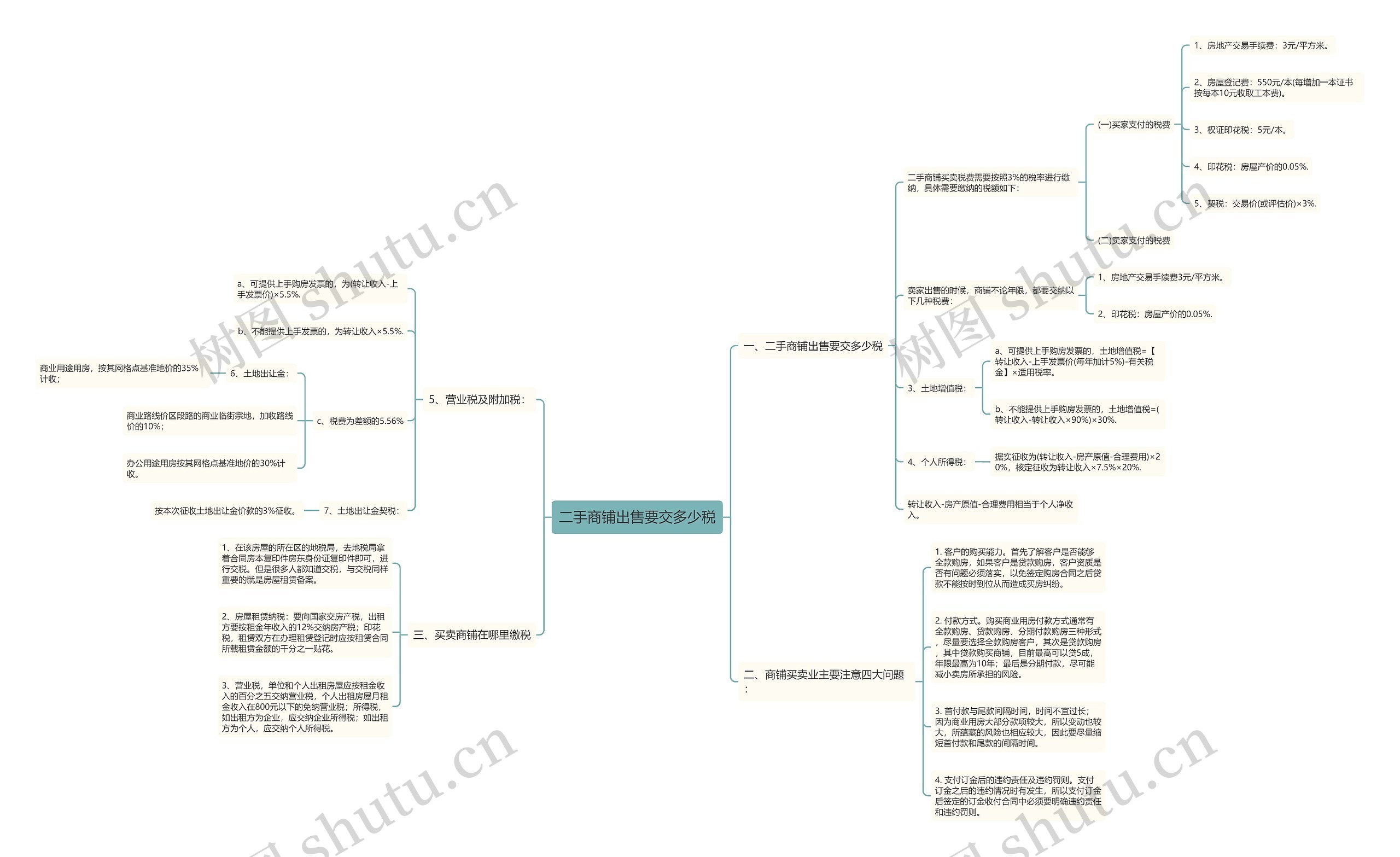 二手商铺出售要交多少税 二手商铺出售要交多少税