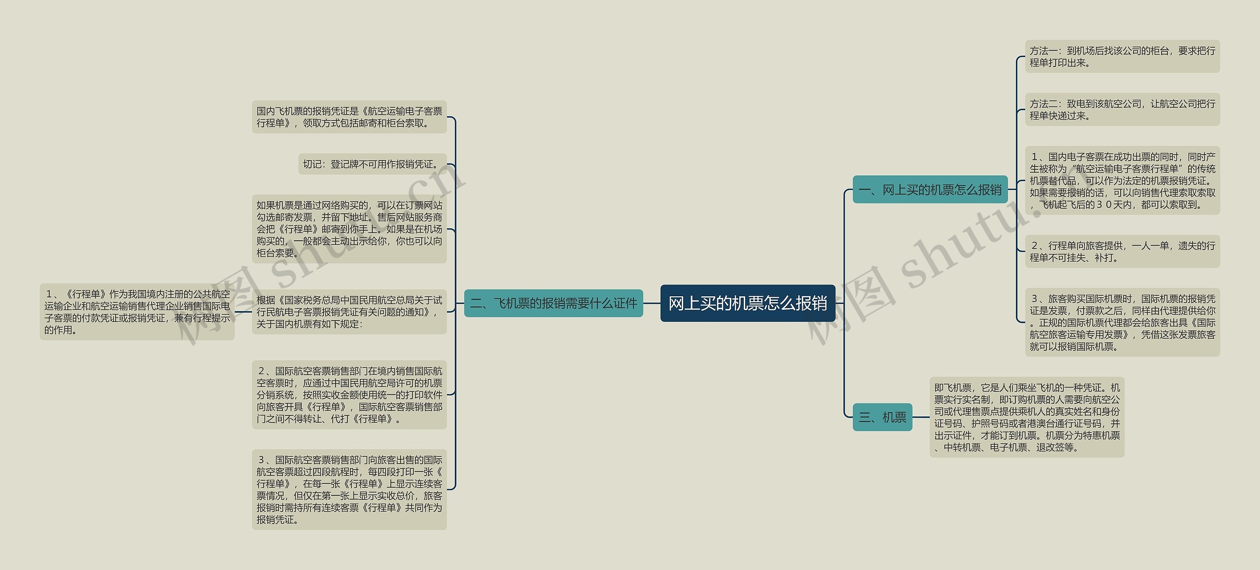 网上买的机票怎么报销