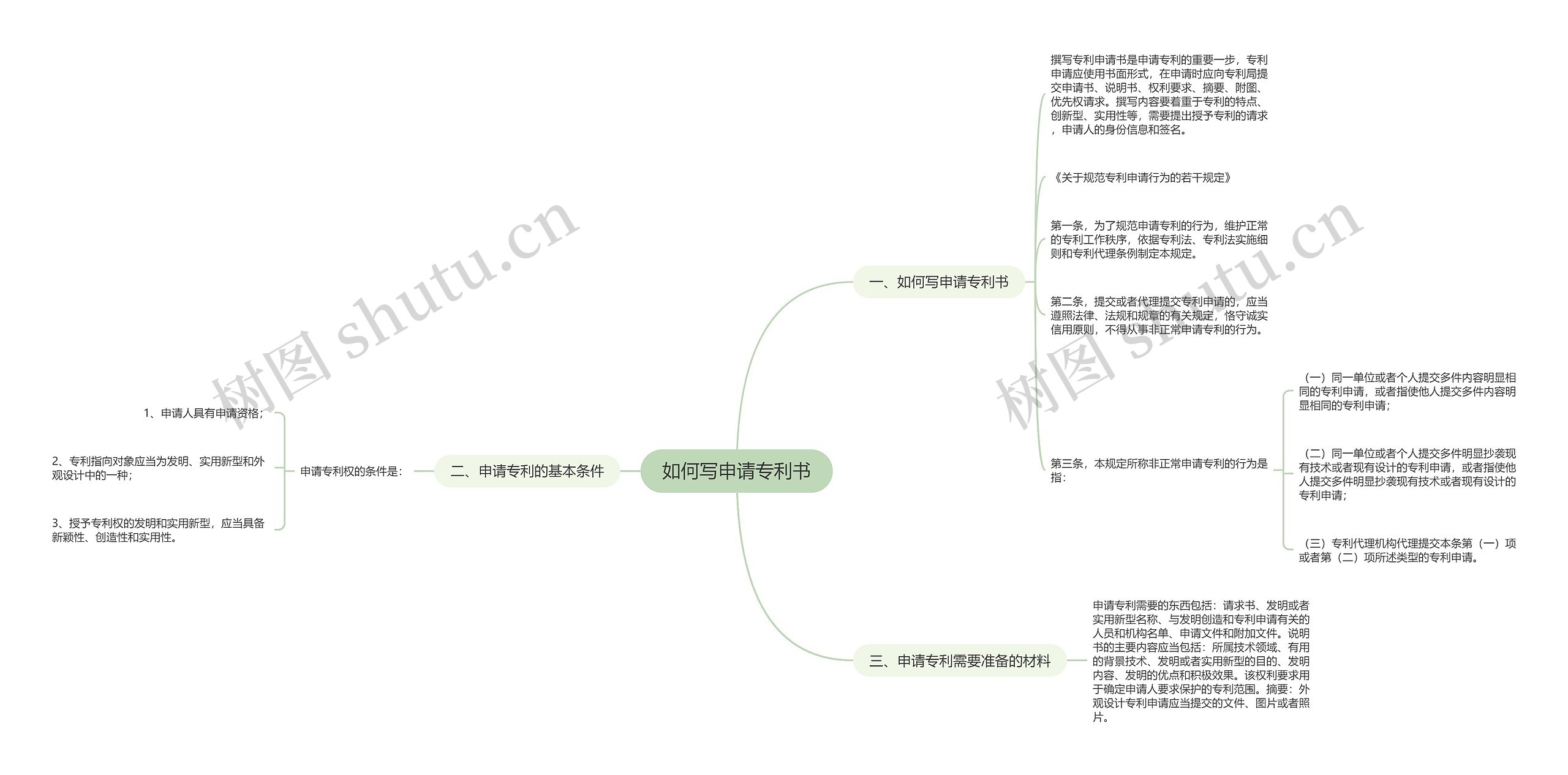 如何写申请专利书思维导图