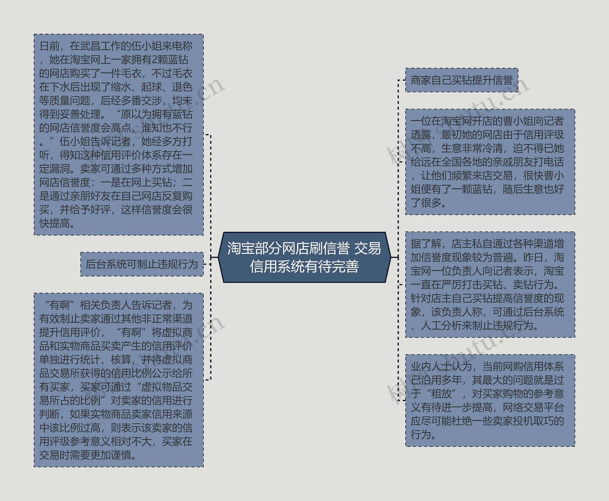 淘宝部分网店刷信誉 交易信用系统有待完善思维导图