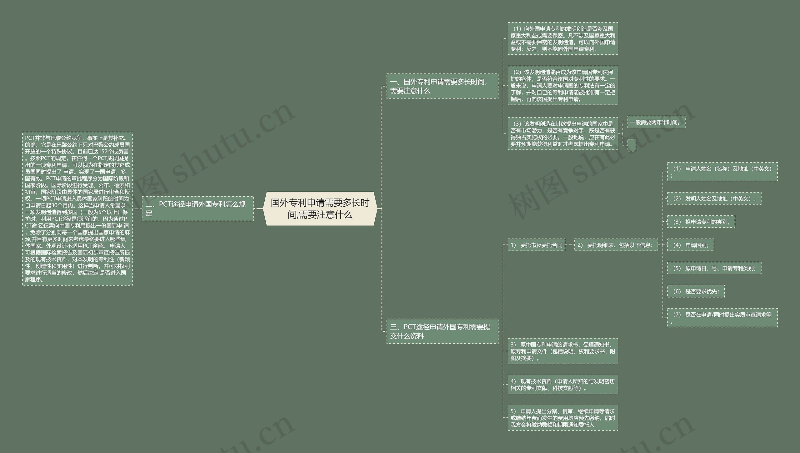 国外专利申请需要多长时间,需要注意什么