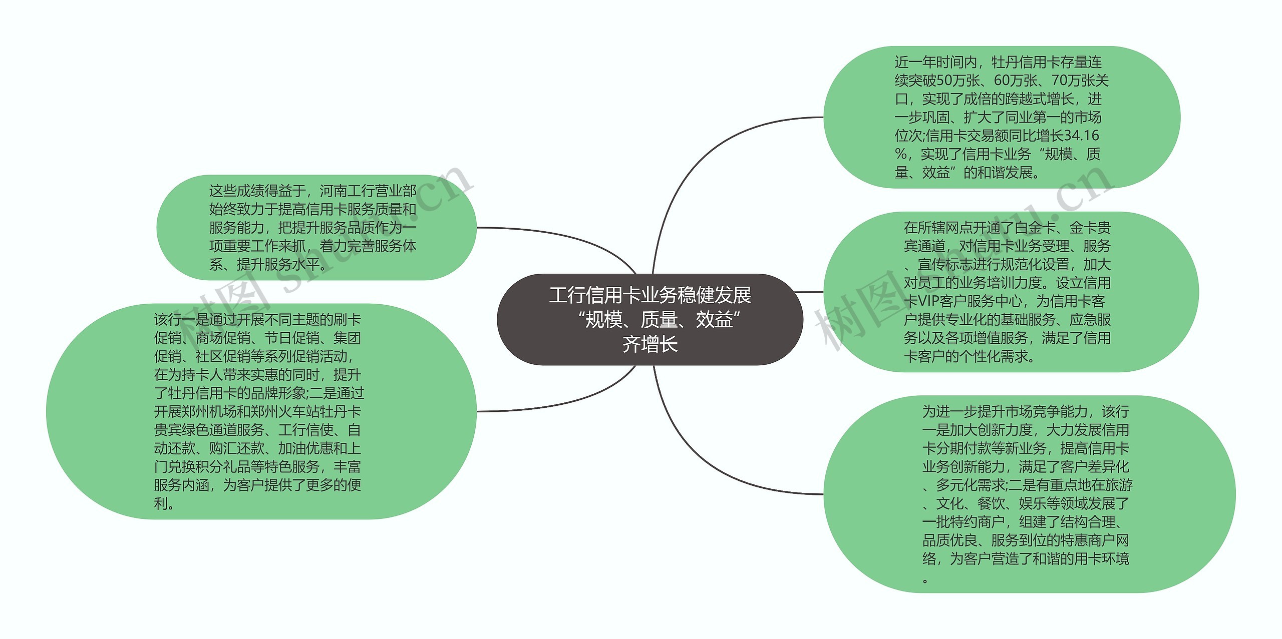 工行信用卡业务稳健发展　“规模、质量、效益”齐增长