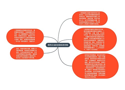 医药企业的资源优势在哪