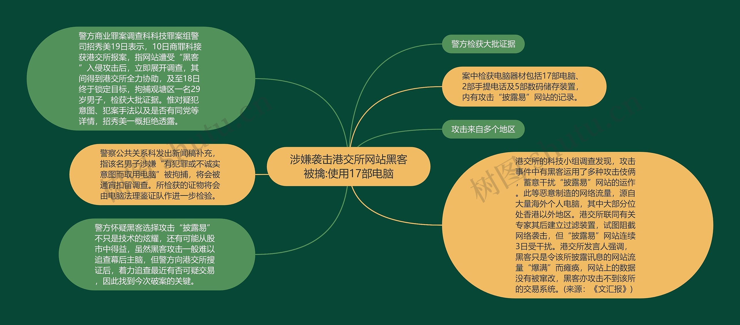 涉嫌袭击港交所网站黑客被擒:使用17部电脑