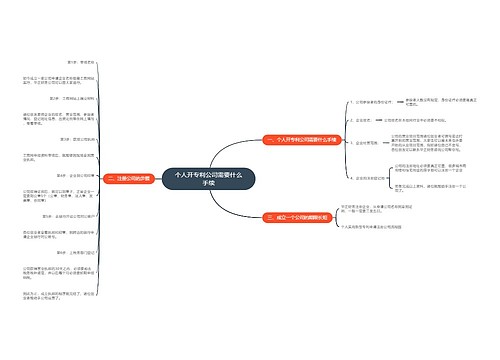 个人开专利公司需要什么手续