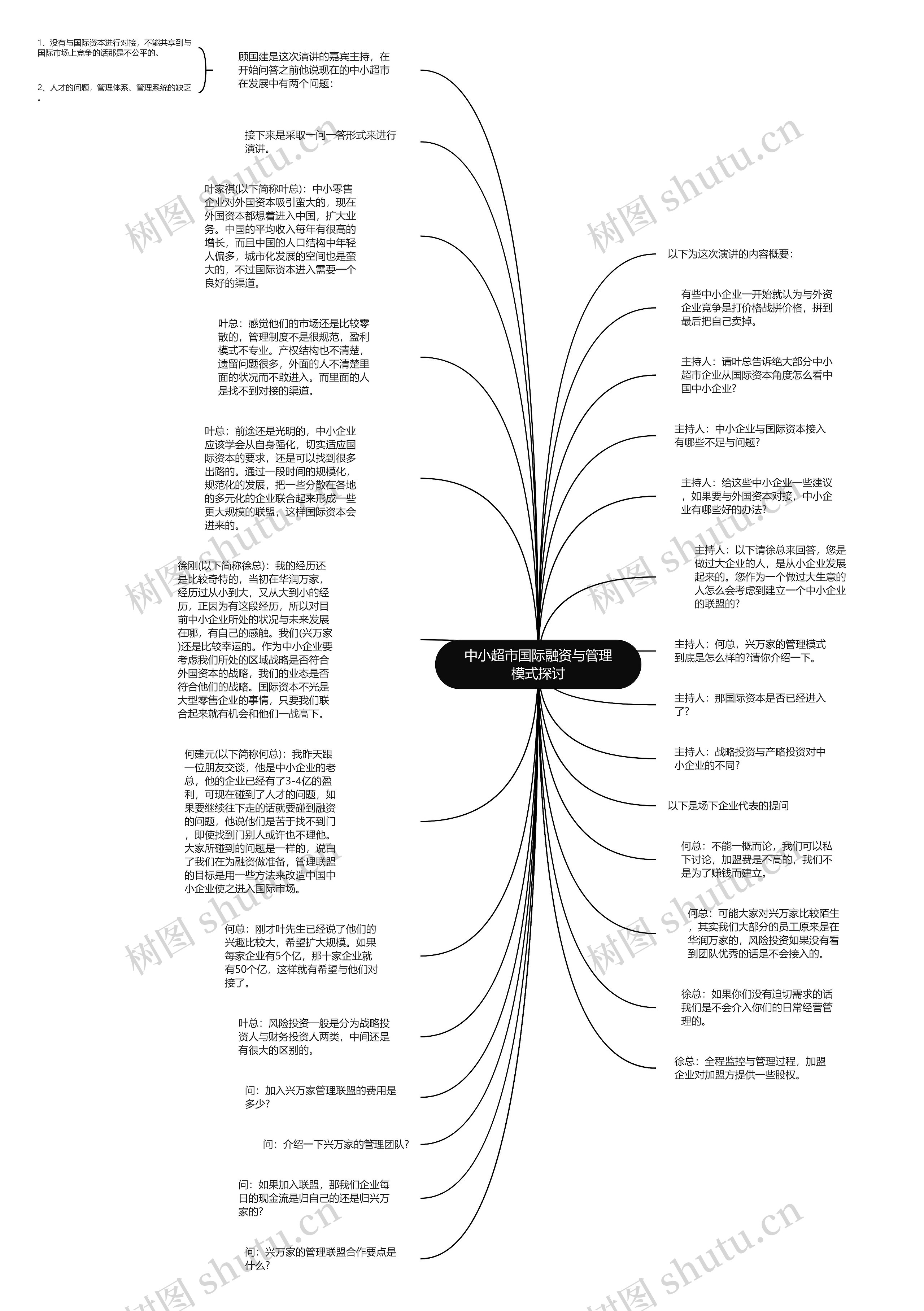 中小超市国际融资与管理模式探讨